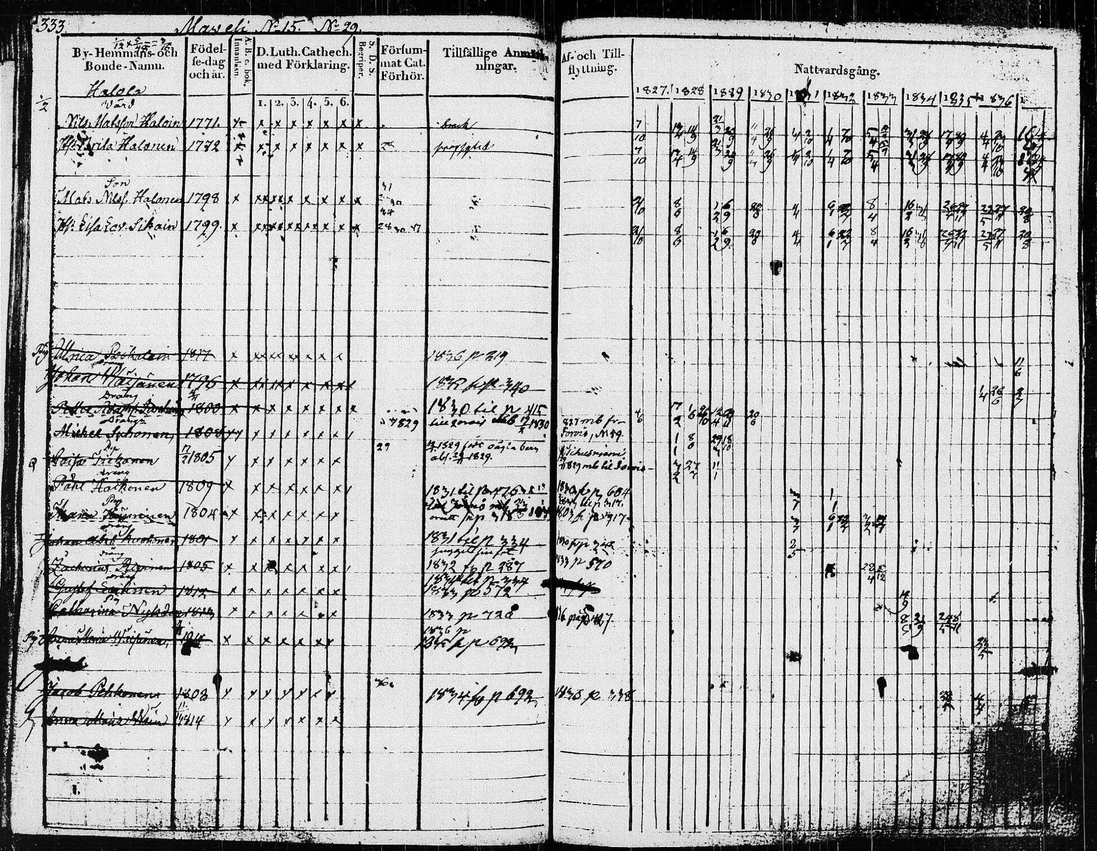 [ ../kirjat/Kirkonkirjat/pieksamaki/rippikirja_1827-1837_msrk_tk1415/kuvat/338.jpg ]