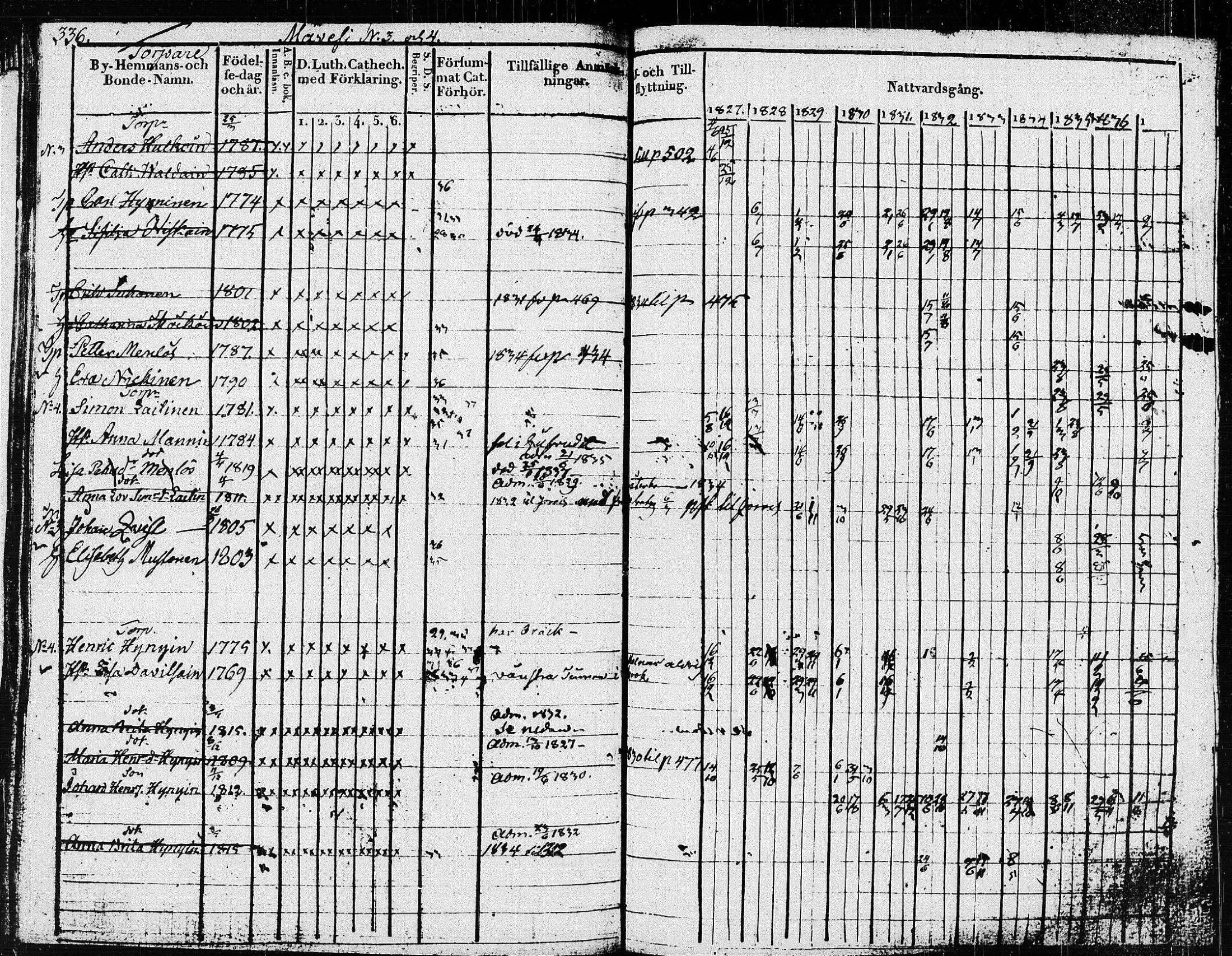 [ ../kirjat/Kirkonkirjat/pieksamaki/rippikirja_1827-1837_msrk_tk1415/kuvat/341.jpg ]