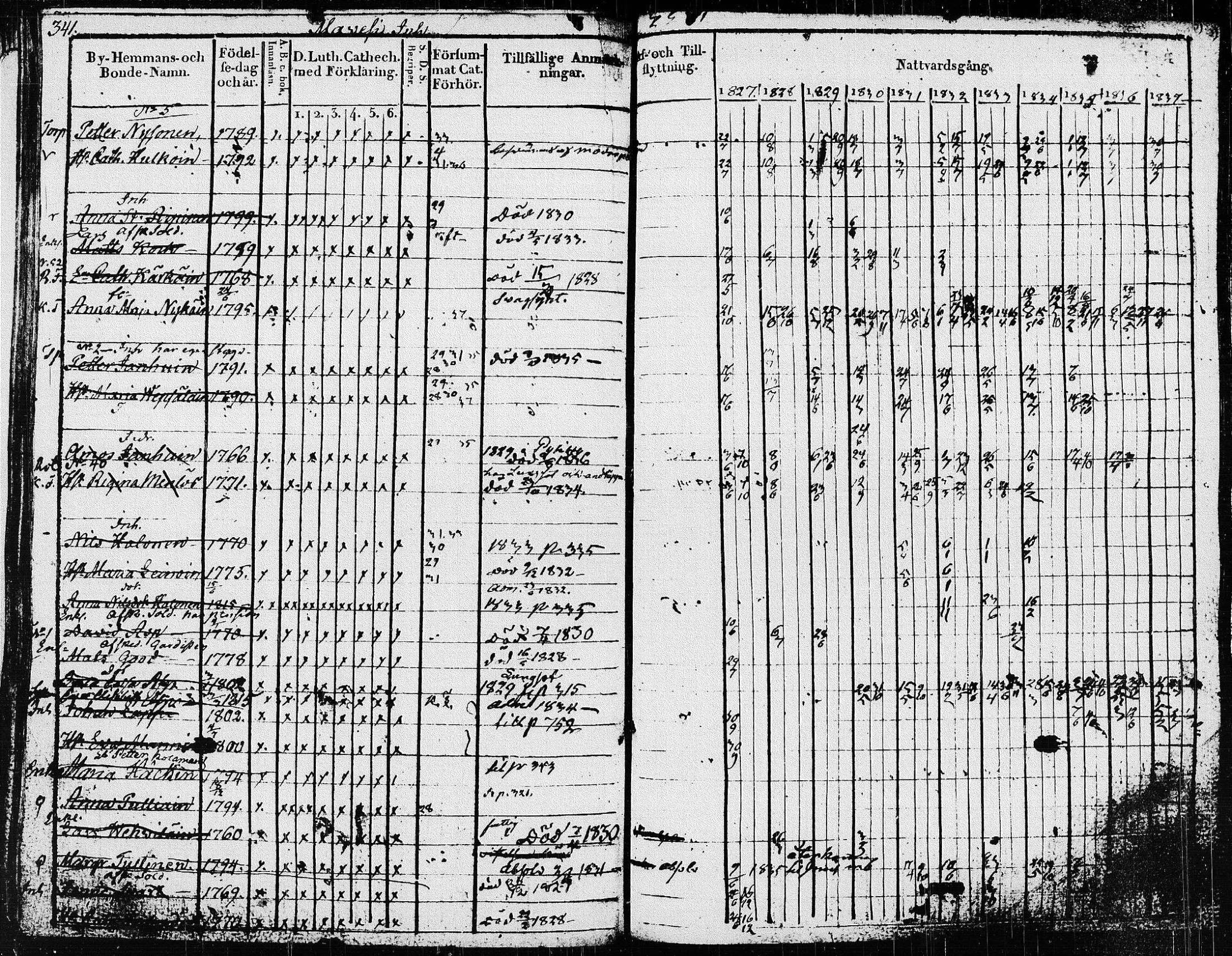 [ ../kirjat/Kirkonkirjat/pieksamaki/rippikirja_1827-1837_msrk_tk1415/kuvat/346.jpg ]