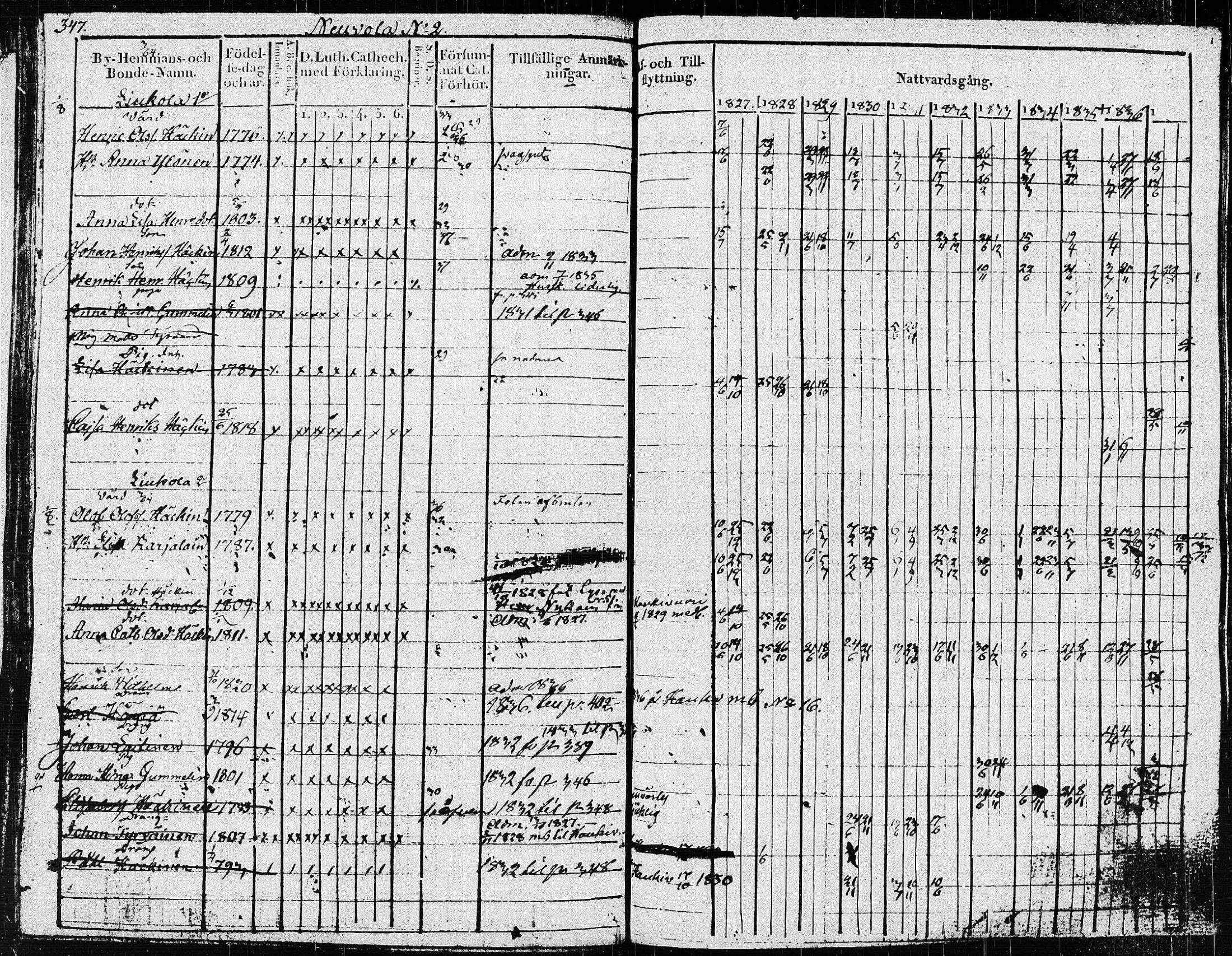 [ ../kirjat/Kirkonkirjat/pieksamaki/rippikirja_1827-1837_msrk_tk1415/kuvat/352.jpg ]