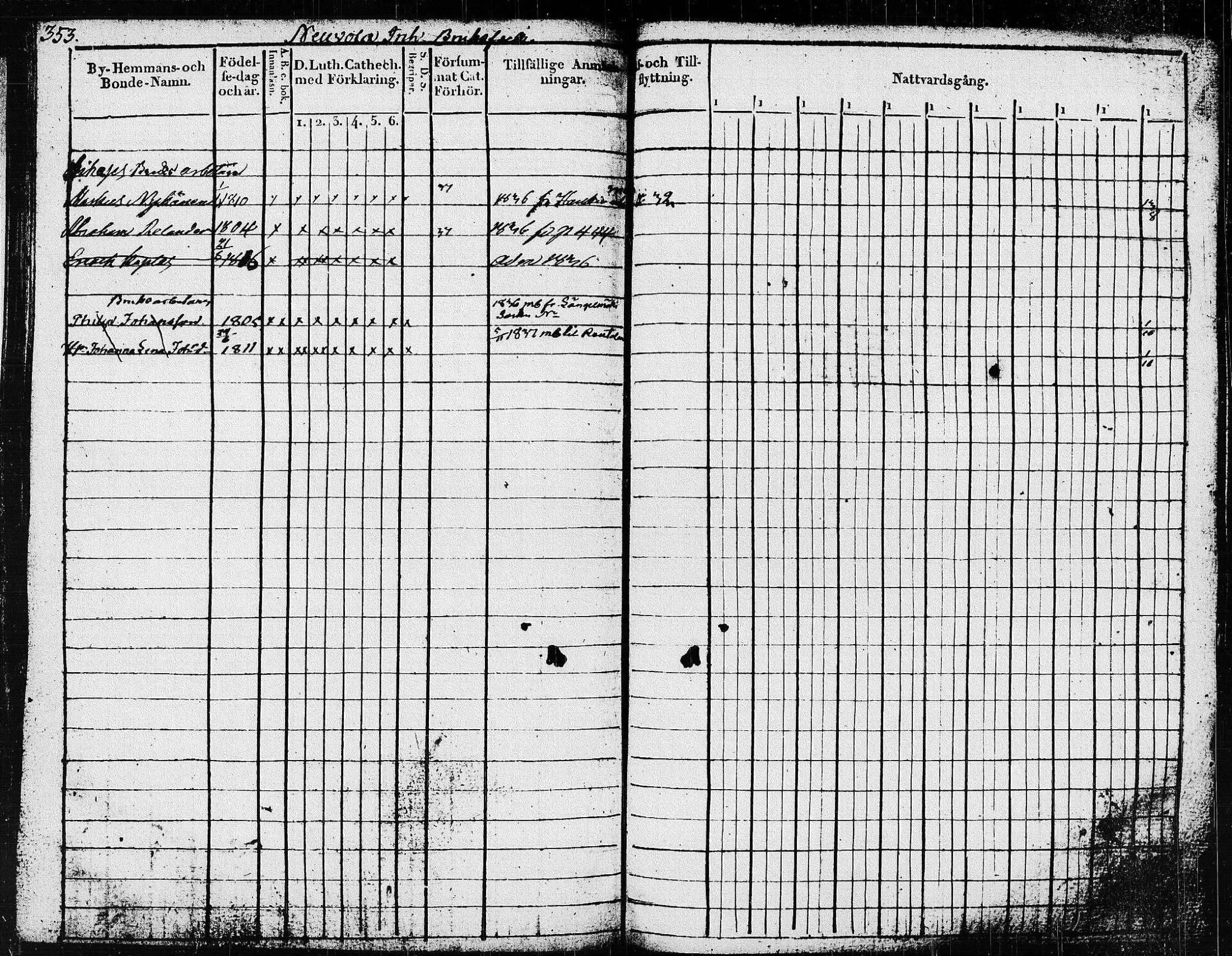 [ ../kirjat/Kirkonkirjat/pieksamaki/rippikirja_1827-1837_msrk_tk1415/kuvat/358.jpg ]