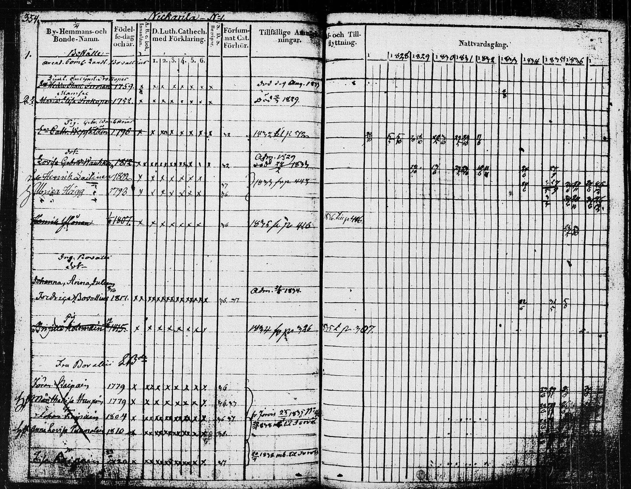 [ ../kirjat/Kirkonkirjat/pieksamaki/rippikirja_1827-1837_msrk_tk1415/kuvat/359.jpg ]