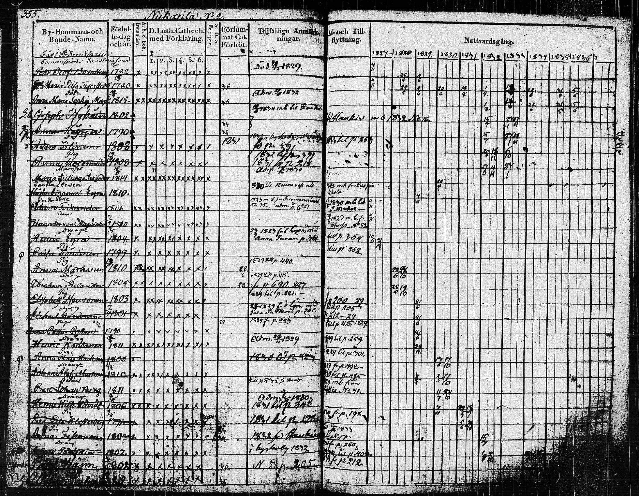 [ ../kirjat/Kirkonkirjat/pieksamaki/rippikirja_1827-1837_msrk_tk1415/kuvat/360.jpg ]