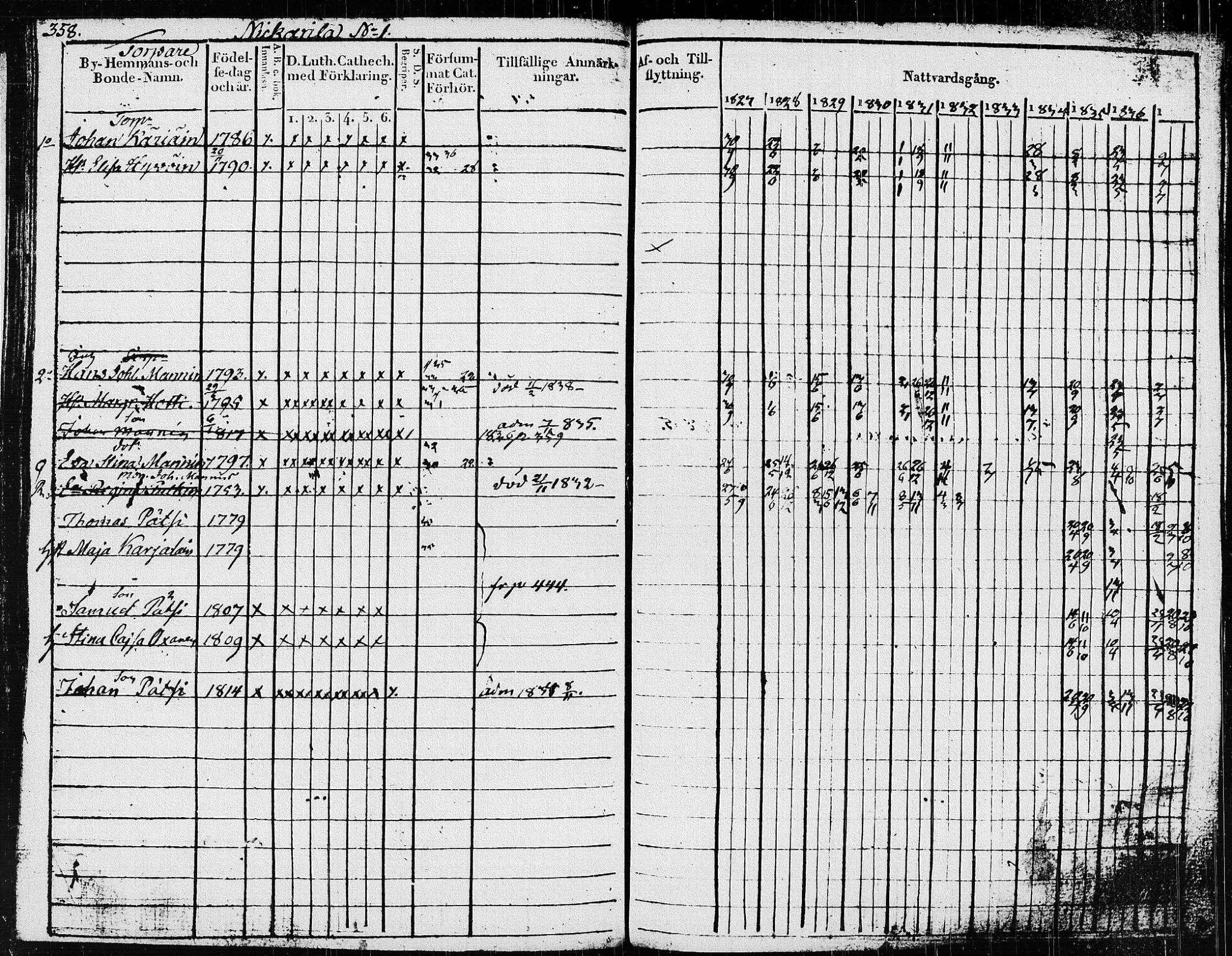 [ ../kirjat/Kirkonkirjat/pieksamaki/rippikirja_1827-1837_msrk_tk1415/kuvat/363.jpg ]