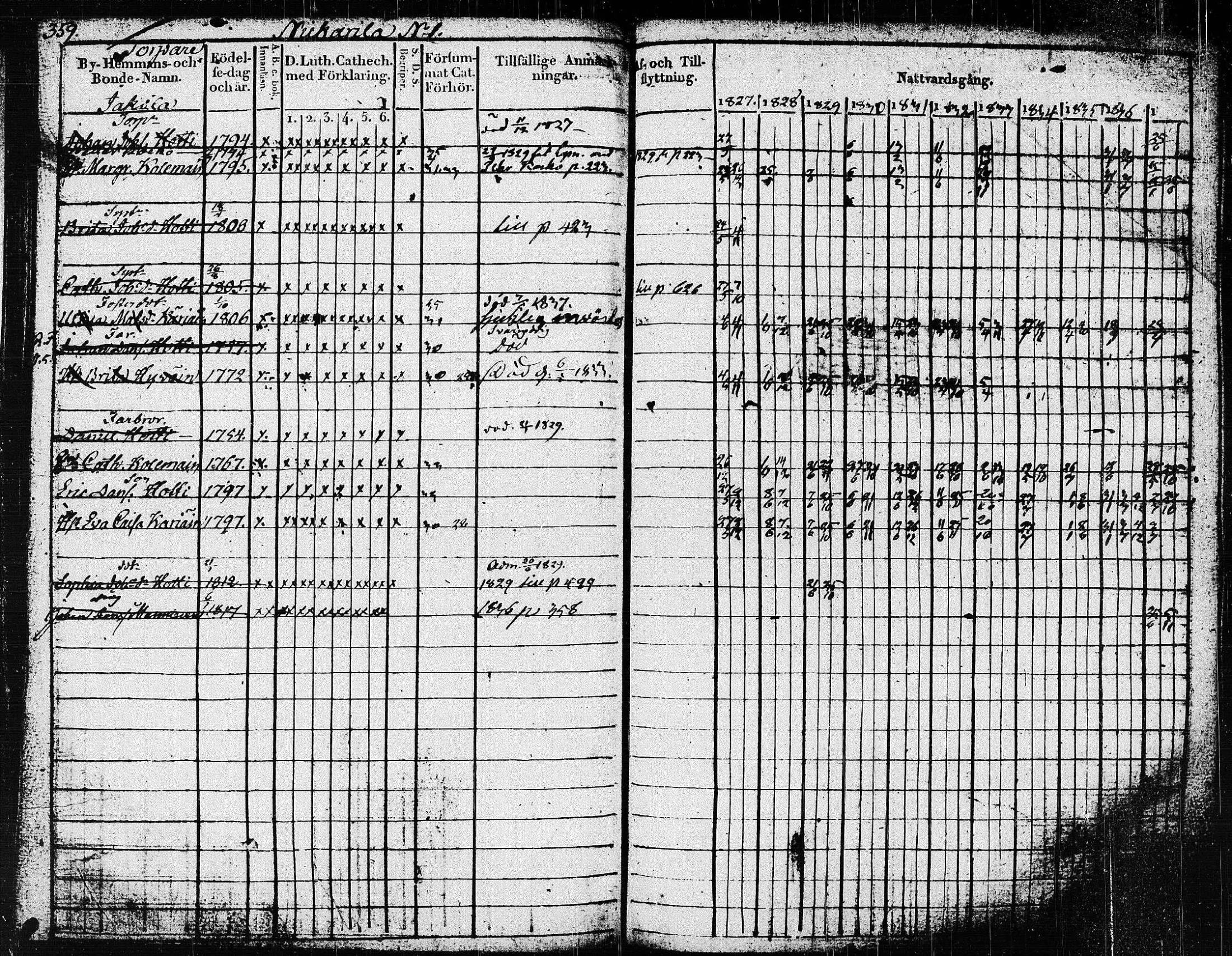 [ ../kirjat/Kirkonkirjat/pieksamaki/rippikirja_1827-1837_msrk_tk1415/kuvat/364.jpg ]
