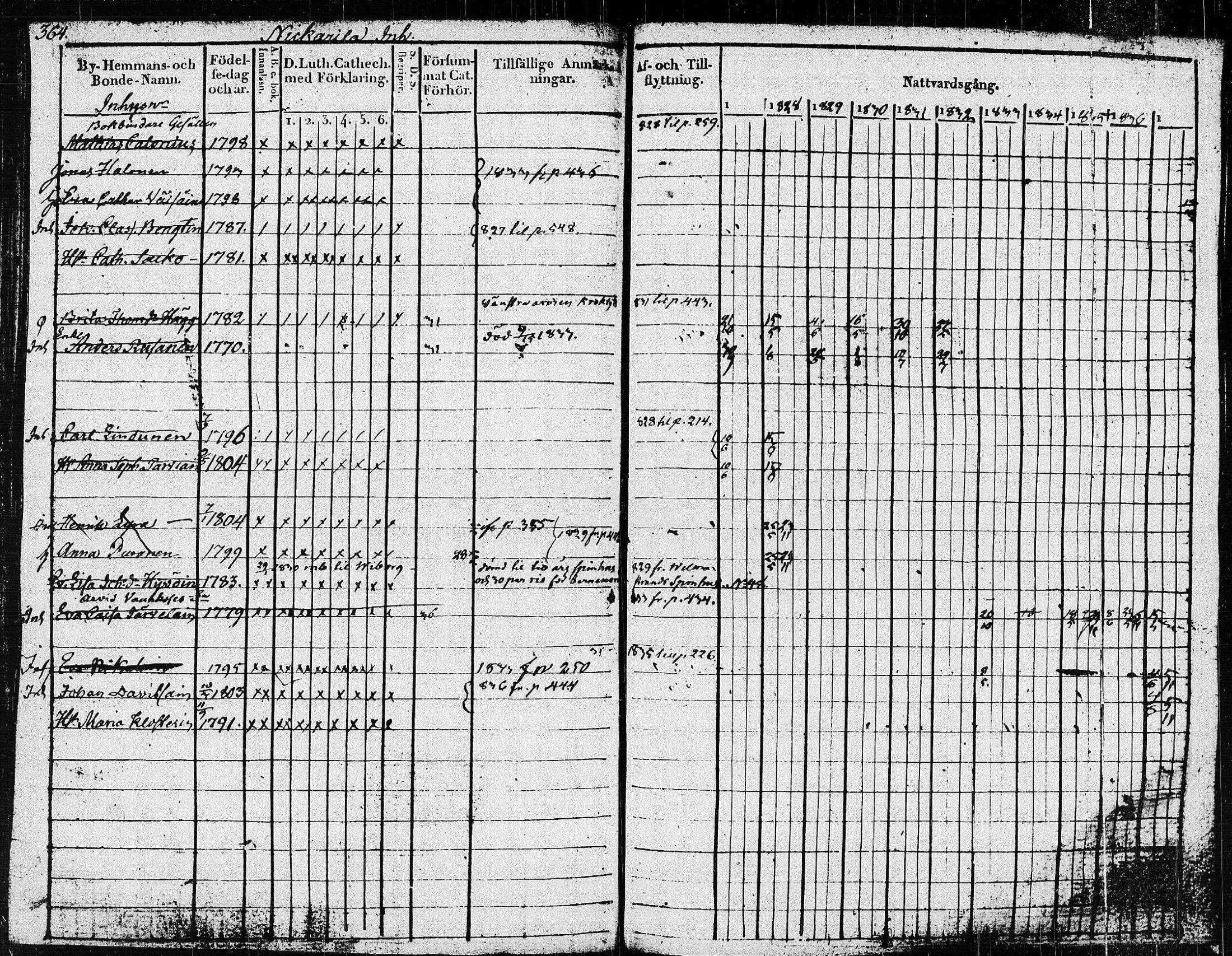 [ ../kirjat/Kirkonkirjat/pieksamaki/rippikirja_1827-1837_msrk_tk1415/kuvat/369.jpg ]
