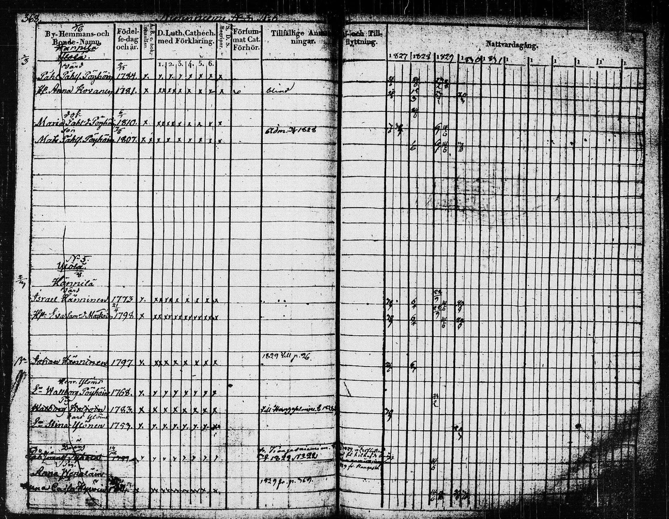 [ ../kirjat/Kirkonkirjat/pieksamaki/rippikirja_1827-1837_msrk_tk1415/kuvat/373.jpg ]