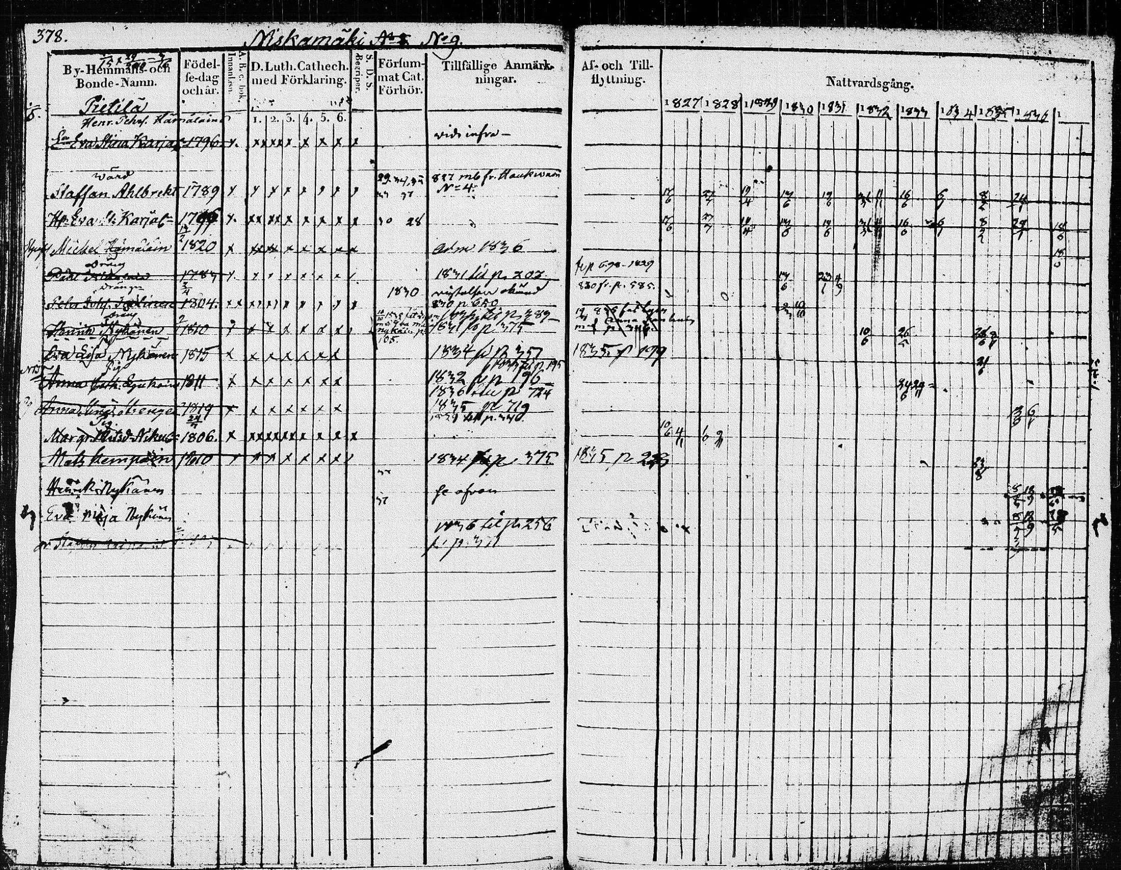 [ ../kirjat/Kirkonkirjat/pieksamaki/rippikirja_1827-1837_msrk_tk1415/kuvat/383.jpg ]