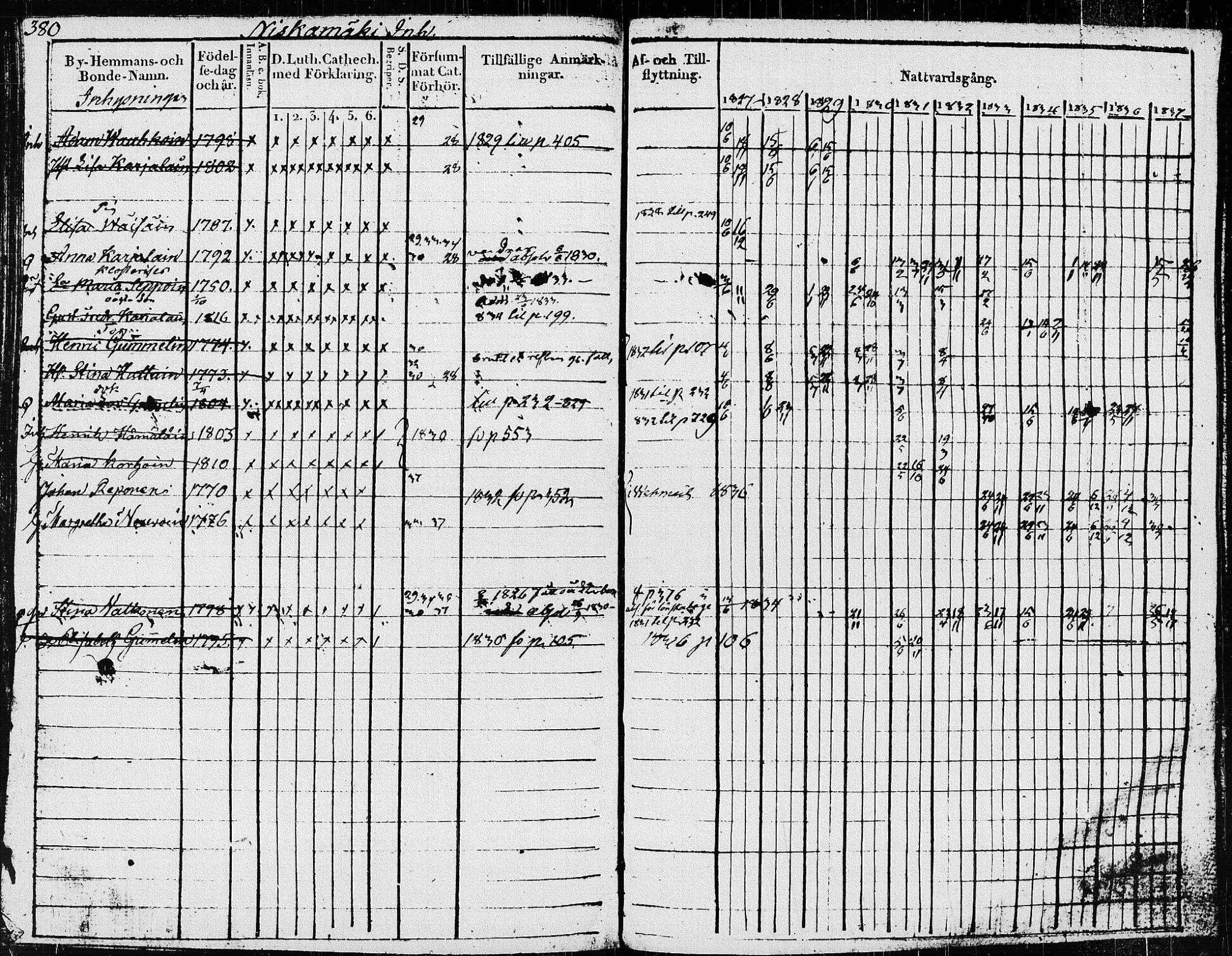 [ ../kirjat/Kirkonkirjat/pieksamaki/rippikirja_1827-1837_msrk_tk1415/kuvat/385.jpg ]
