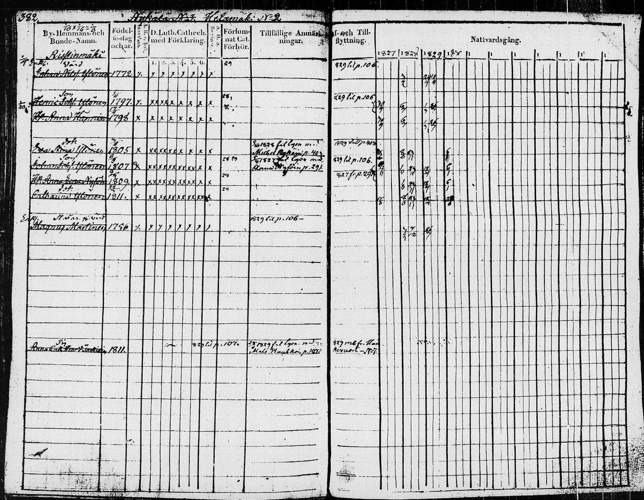 [ ../kirjat/Kirkonkirjat/pieksamaki/rippikirja_1827-1837_msrk_tk1415/kuvat/387.jpg ]