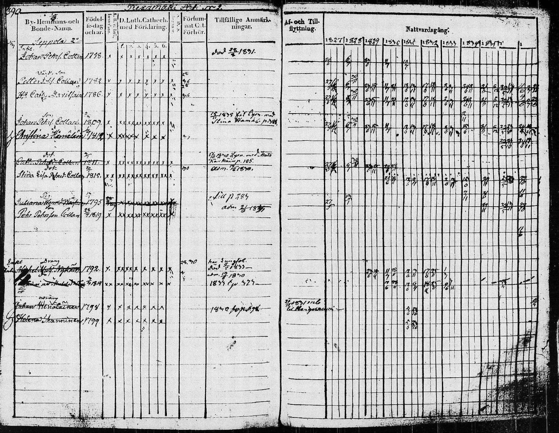 [ ../kirjat/Kirkonkirjat/pieksamaki/rippikirja_1827-1837_msrk_tk1415/kuvat/395.jpg ]