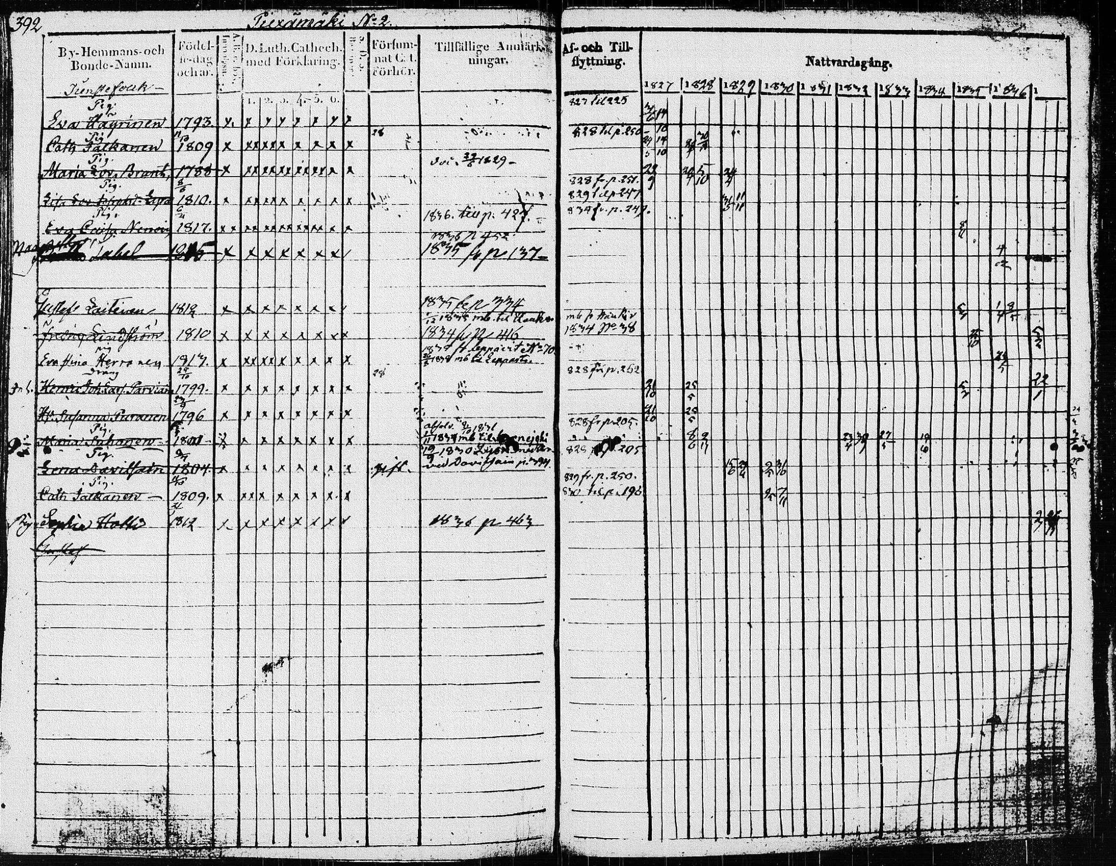 [ ../kirjat/Kirkonkirjat/pieksamaki/rippikirja_1827-1837_msrk_tk1415/kuvat/397.jpg ]