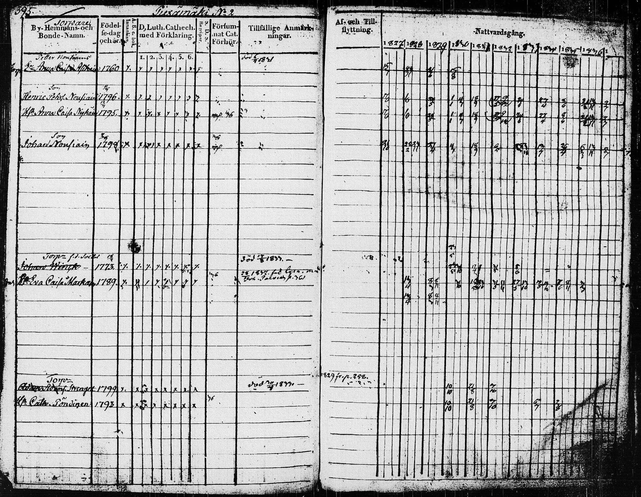 [ ../kirjat/Kirkonkirjat/pieksamaki/rippikirja_1827-1837_msrk_tk1415/kuvat/400.jpg ]