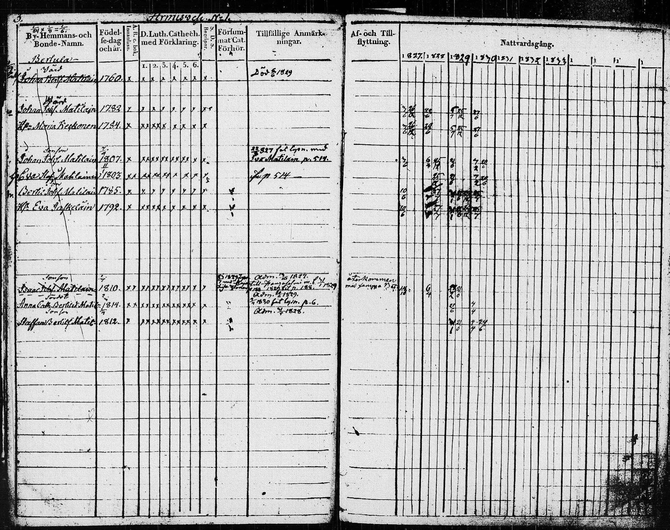 [ ../kirjat/Kirkonkirjat/pieksamaki/rippikirja_1827-1837_msrk_tk1415/kuvat/6.jpg ]