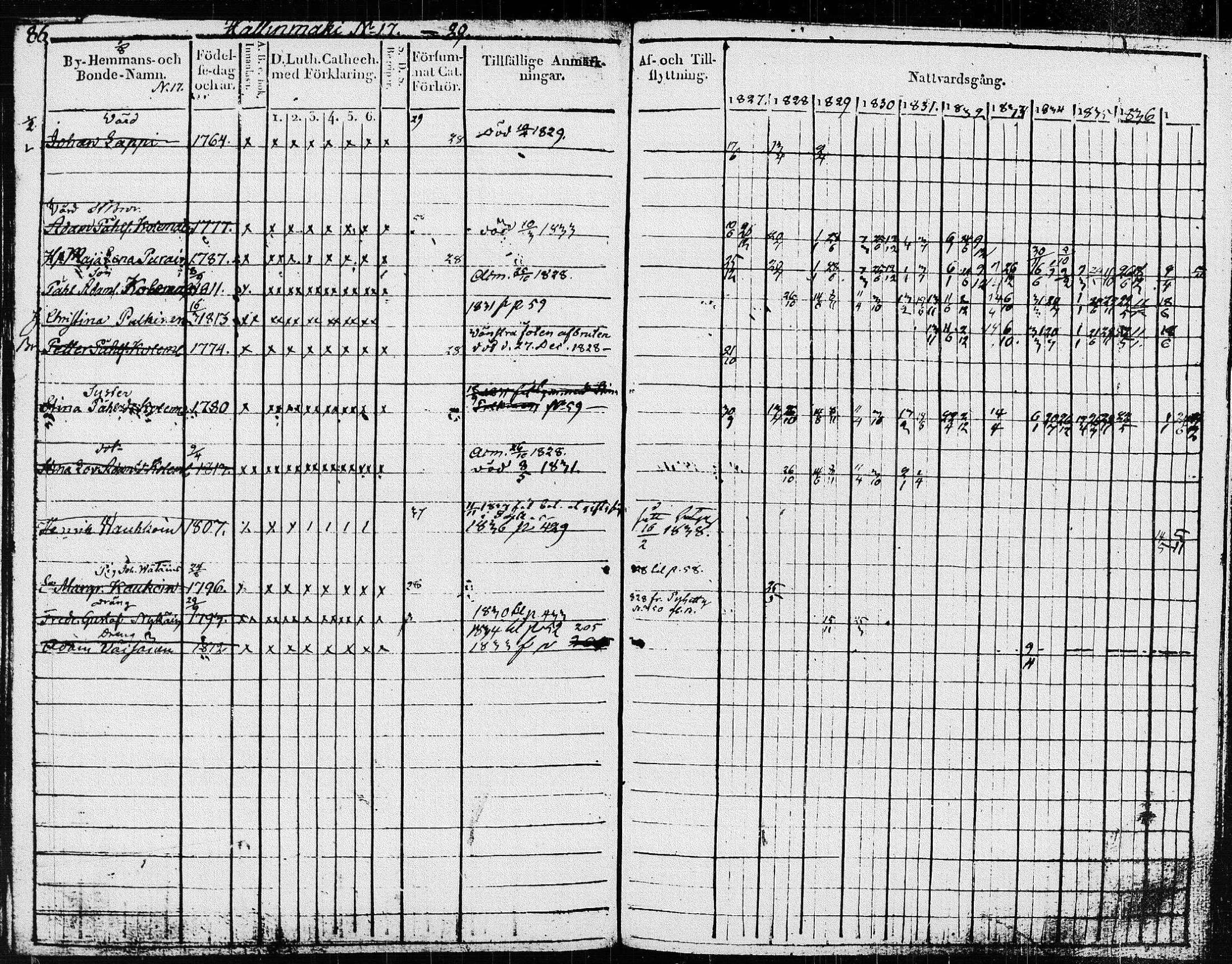[ ../kirjat/Kirkonkirjat/pieksamaki/rippikirja_1827-1837_msrk_tk1415/kuvat/89.jpg ]