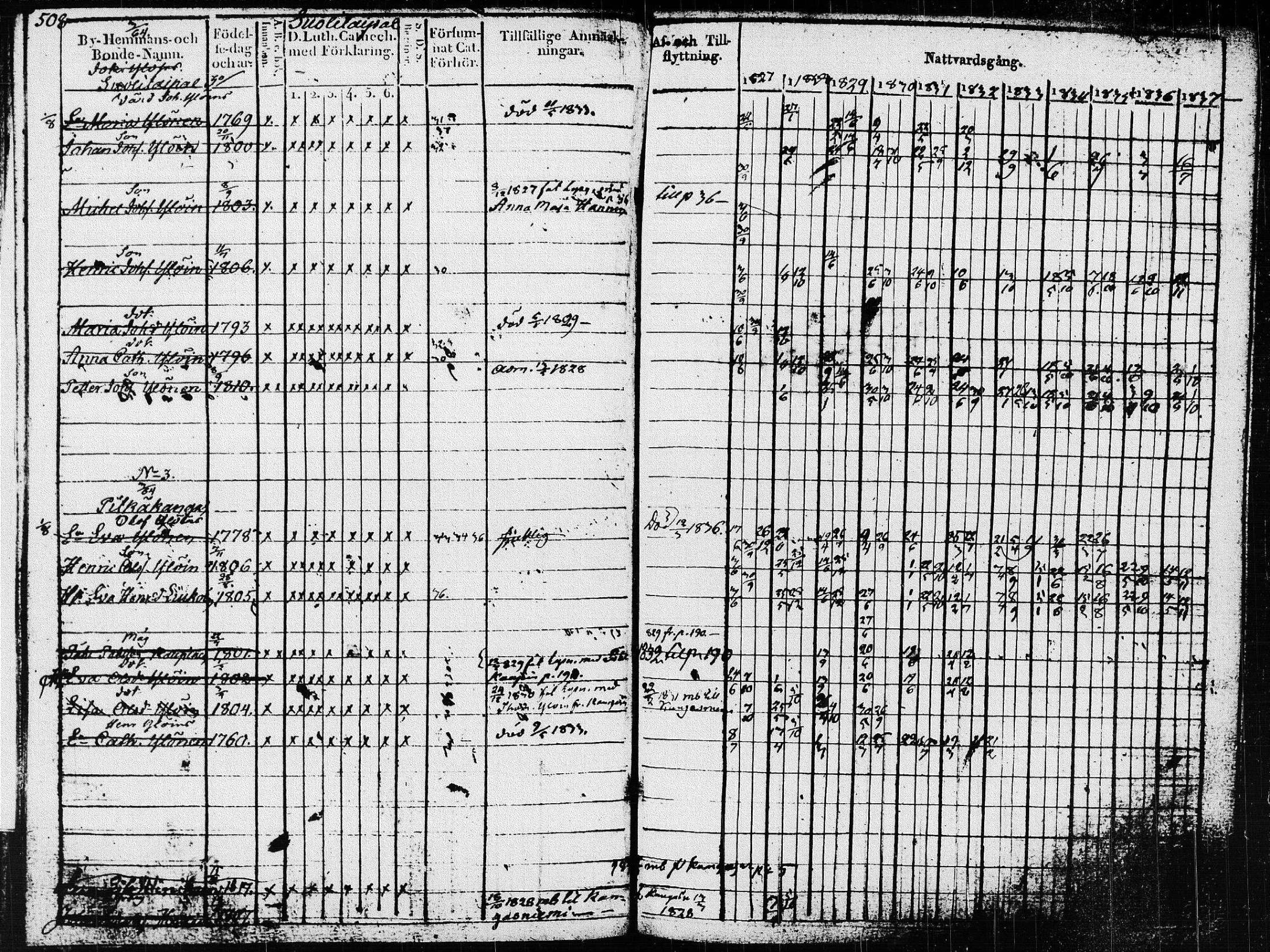 [ ../kirjat/Kirkonkirjat/pieksamaki/rippikirja_1827-1837_msrk_tk1415_ll/kuvat/112.jpg ]