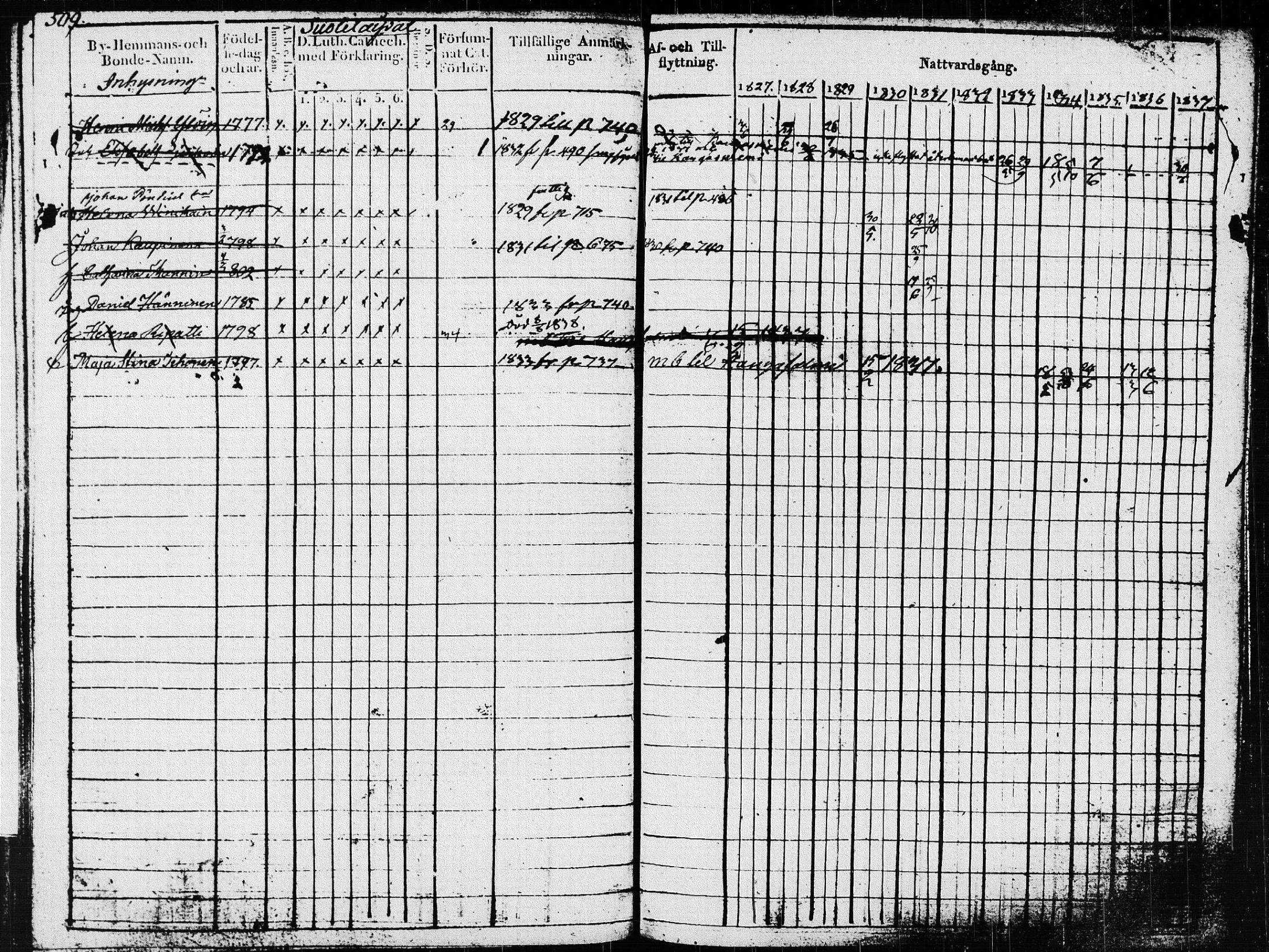 [ ../kirjat/Kirkonkirjat/pieksamaki/rippikirja_1827-1837_msrk_tk1415_ll/kuvat/113.jpg ]