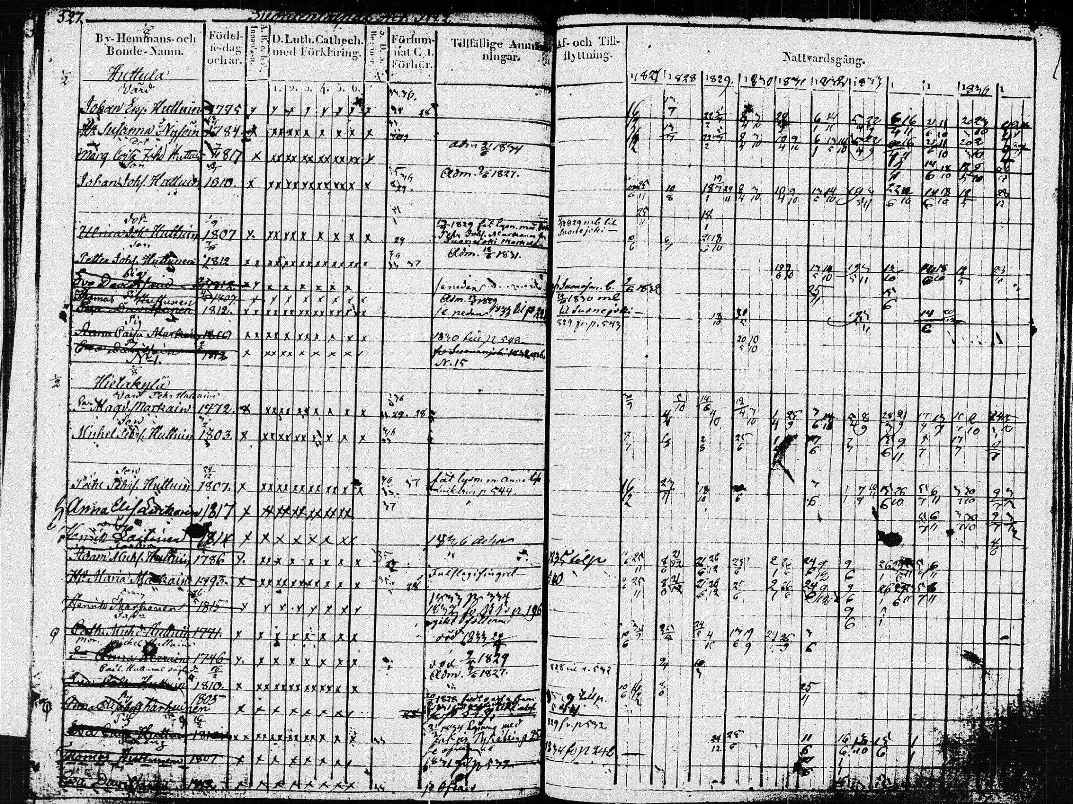 [ ../kirjat/Kirkonkirjat/pieksamaki/rippikirja_1827-1837_msrk_tk1415_ll/kuvat/131.jpg ]