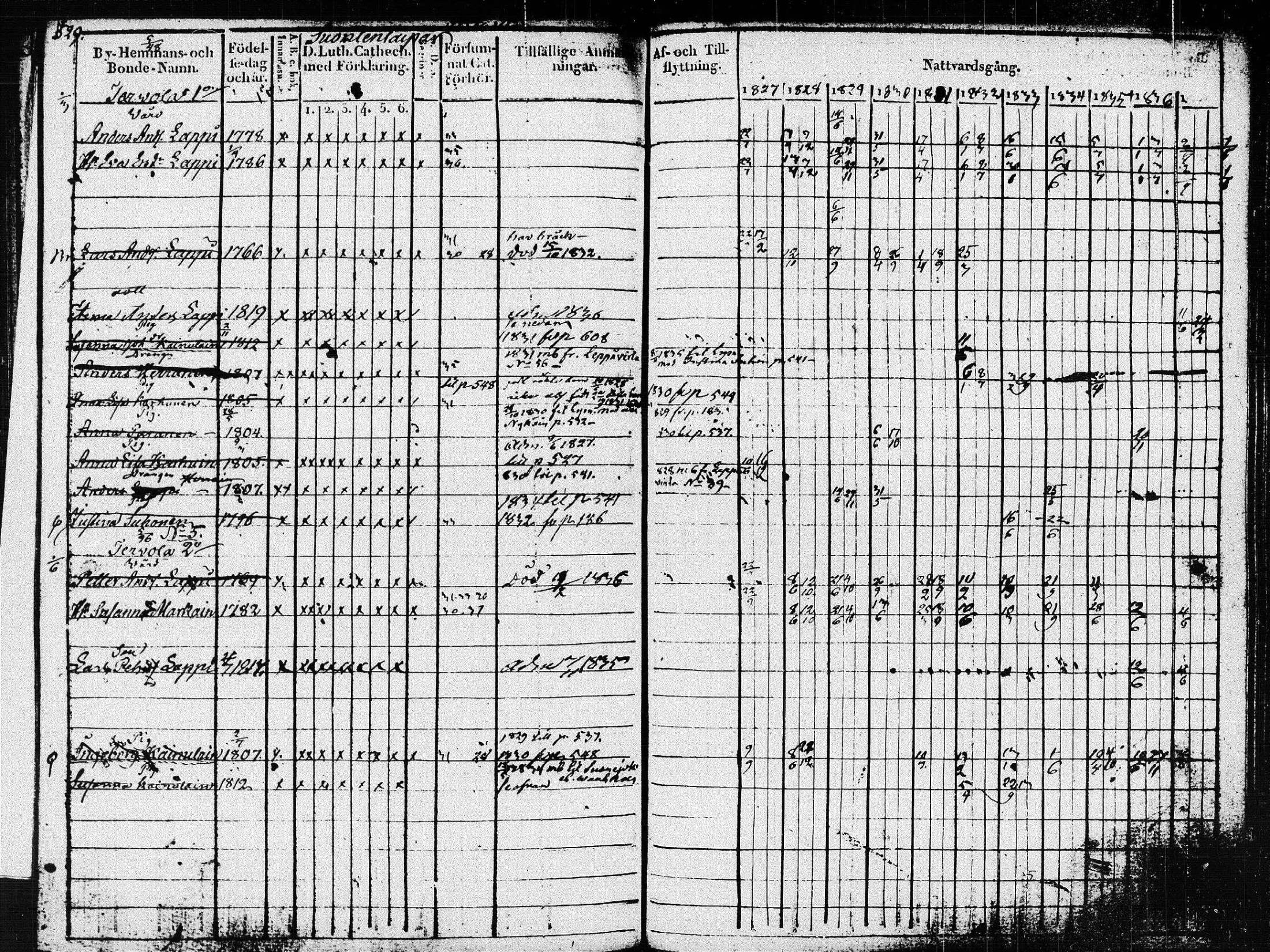 [ ../kirjat/Kirkonkirjat/pieksamaki/rippikirja_1827-1837_msrk_tk1415_ll/kuvat/133.jpg ]