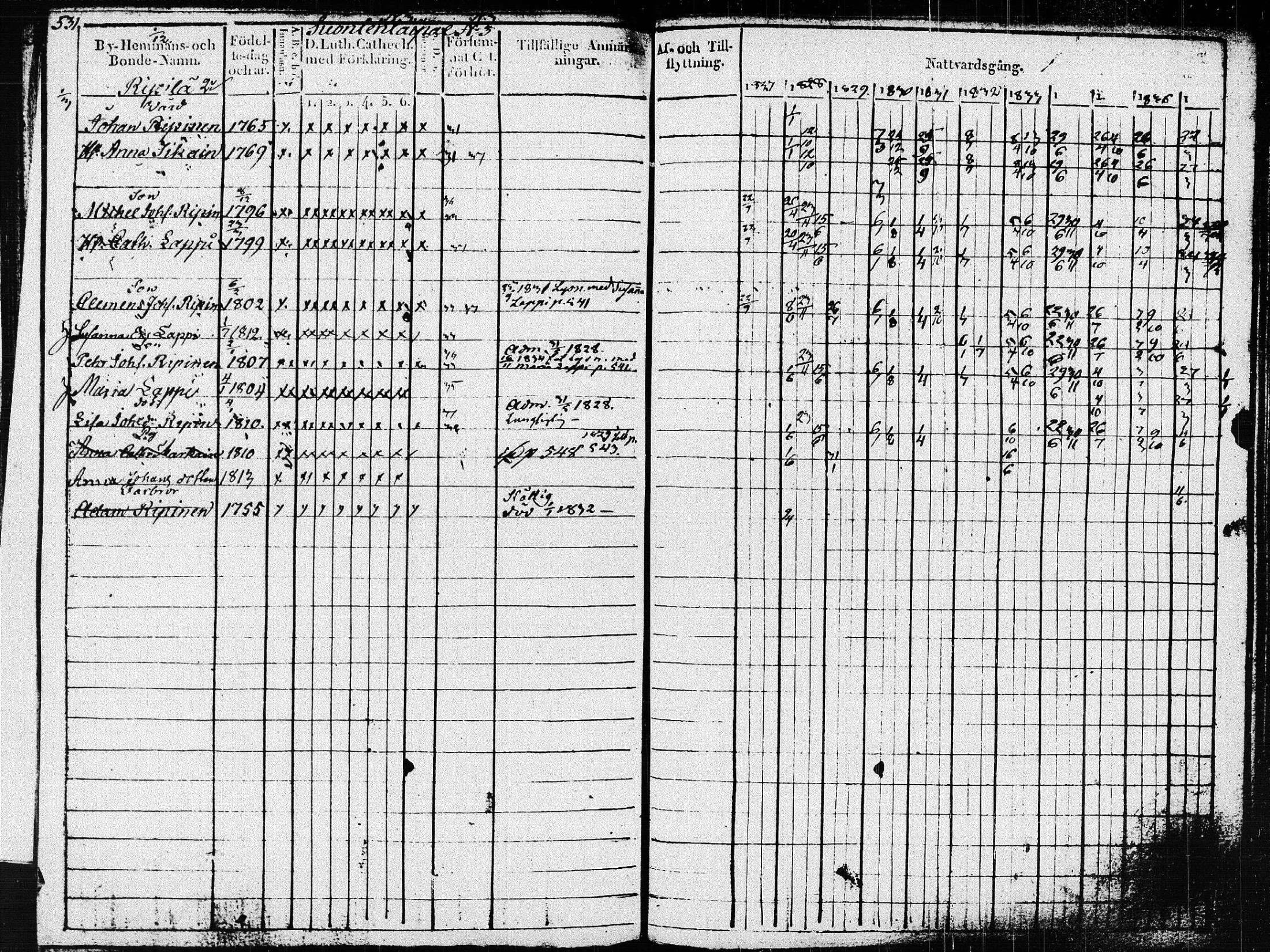 [ ../kirjat/Kirkonkirjat/pieksamaki/rippikirja_1827-1837_msrk_tk1415_ll/kuvat/135.jpg ]