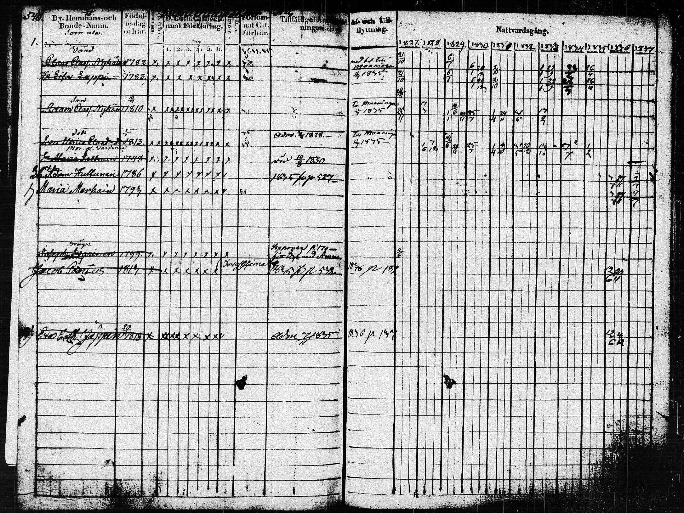 [ ../kirjat/Kirkonkirjat/pieksamaki/rippikirja_1827-1837_msrk_tk1415_ll/kuvat/144.jpg ]