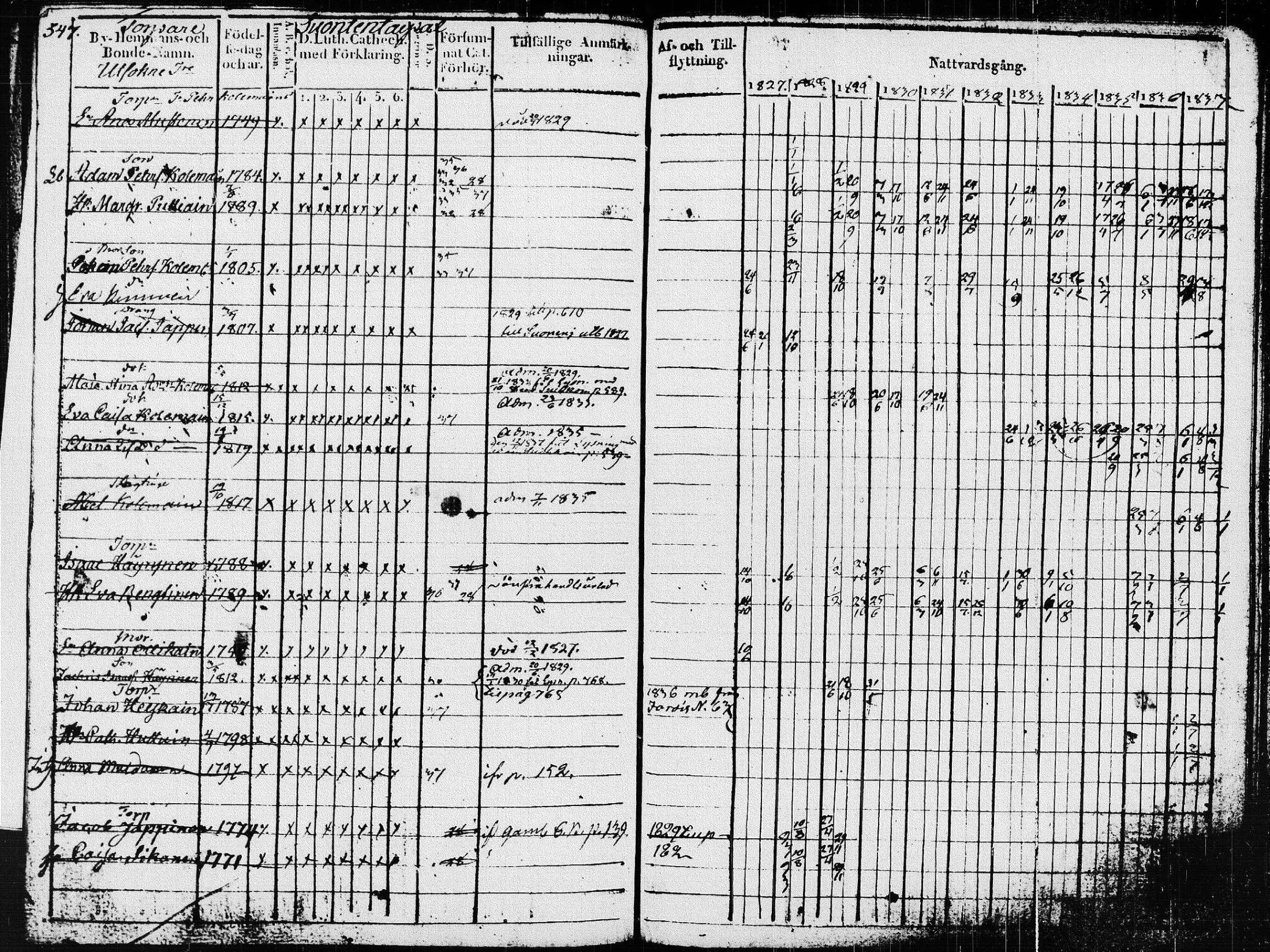 [ ../kirjat/Kirkonkirjat/pieksamaki/rippikirja_1827-1837_msrk_tk1415_ll/kuvat/151.jpg ]
