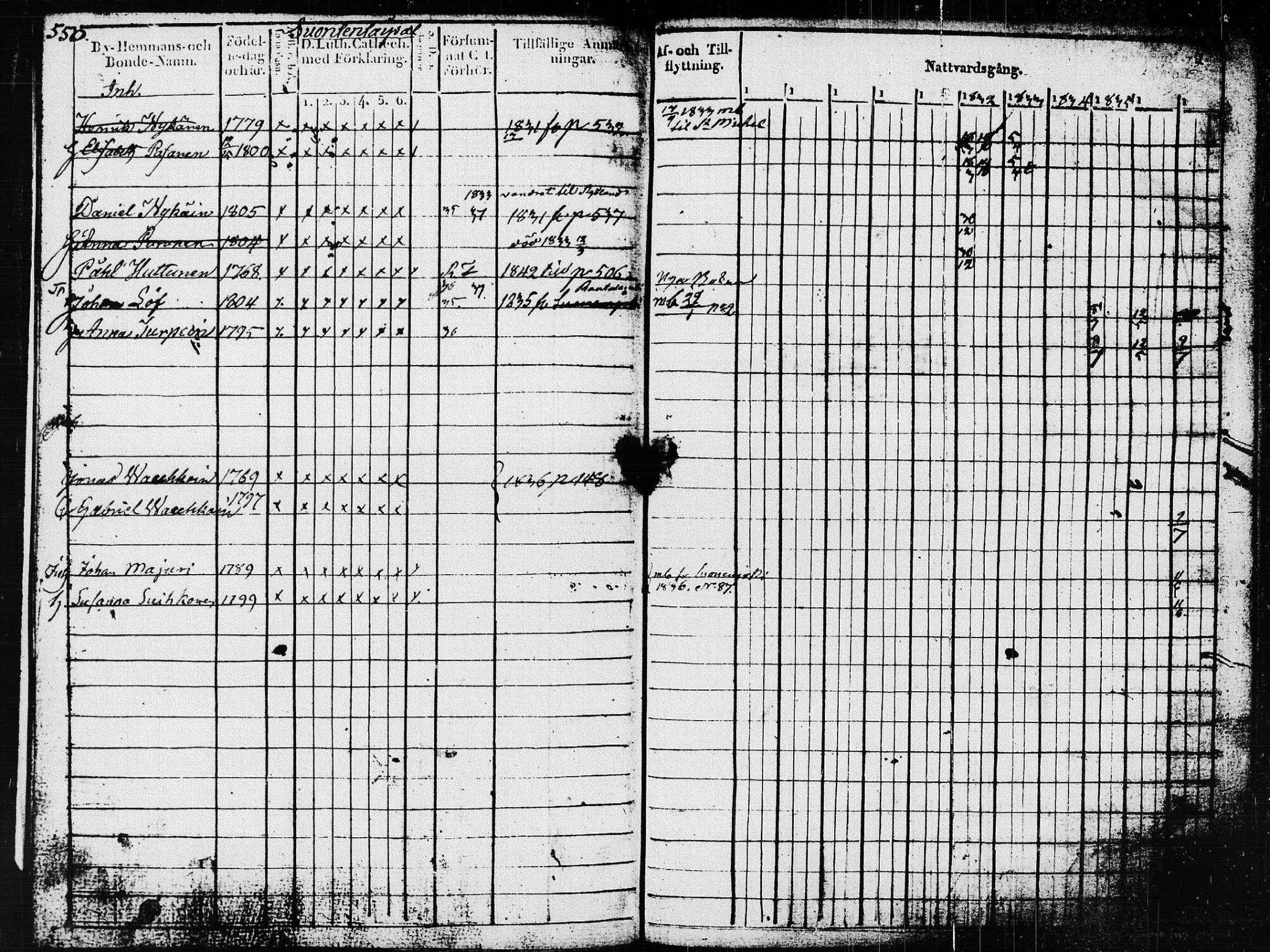 [ ../kirjat/Kirkonkirjat/pieksamaki/rippikirja_1827-1837_msrk_tk1415_ll/kuvat/154.jpg ]