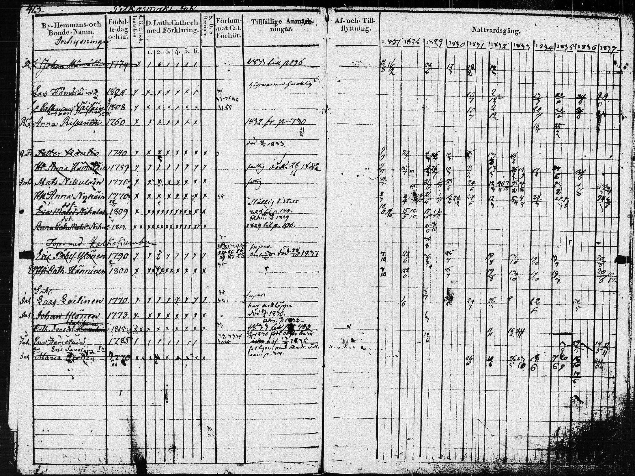 [ ../kirjat/Kirkonkirjat/pieksamaki/rippikirja_1827-1837_msrk_tk1415_ll/kuvat/16.jpg ]