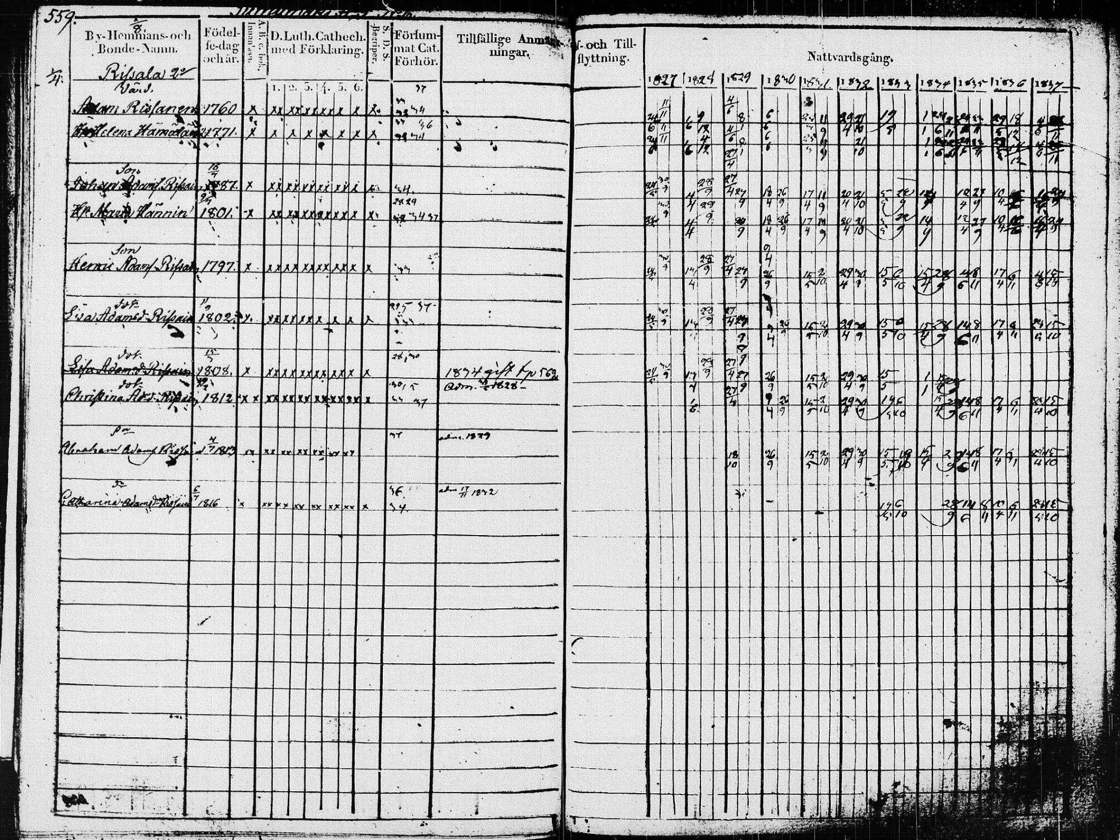 [ ../kirjat/Kirkonkirjat/pieksamaki/rippikirja_1827-1837_msrk_tk1415_ll/kuvat/163.jpg ]