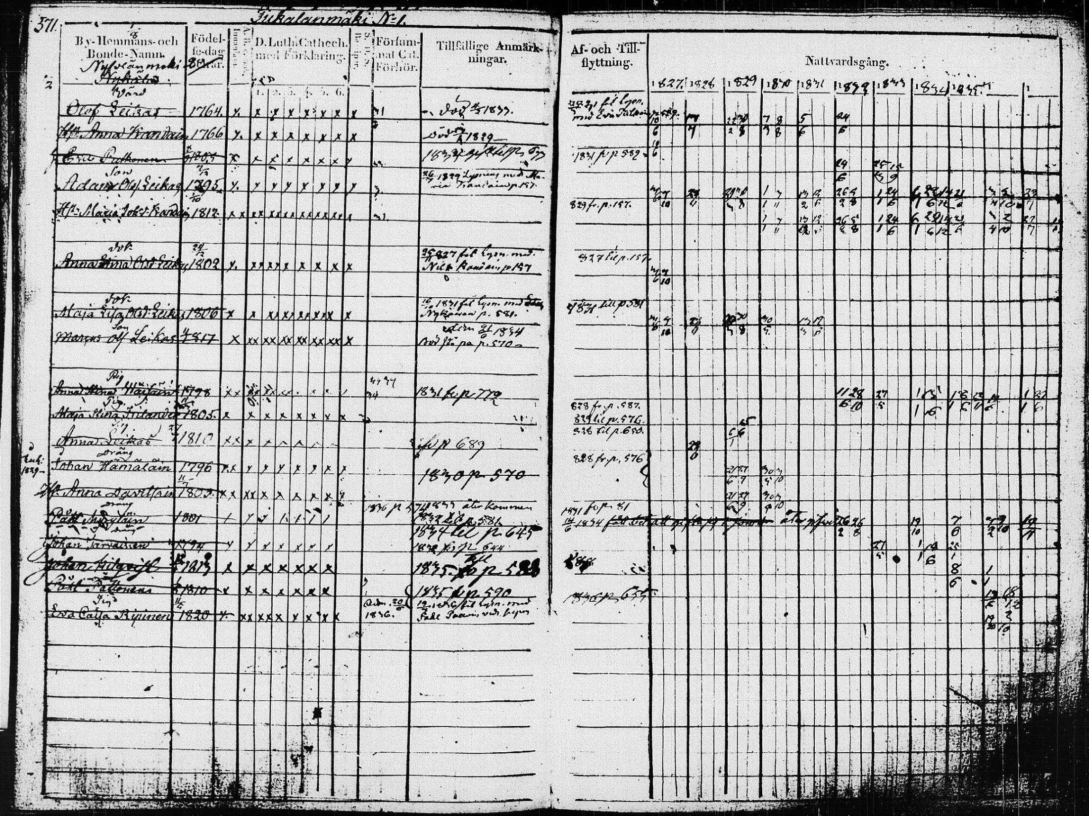 [ ../kirjat/Kirkonkirjat/pieksamaki/rippikirja_1827-1837_msrk_tk1415_ll/kuvat/175.jpg ]