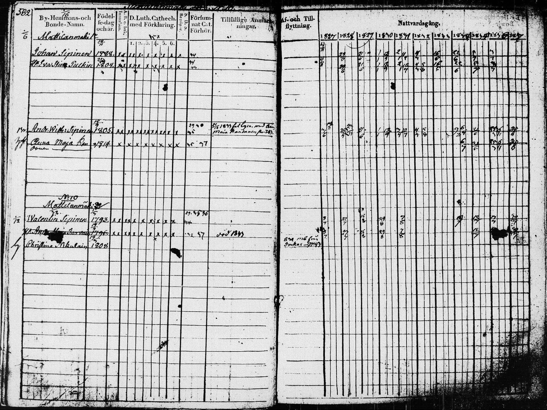 [ ../kirjat/Kirkonkirjat/pieksamaki/rippikirja_1827-1837_msrk_tk1415_ll/kuvat/186.jpg ]