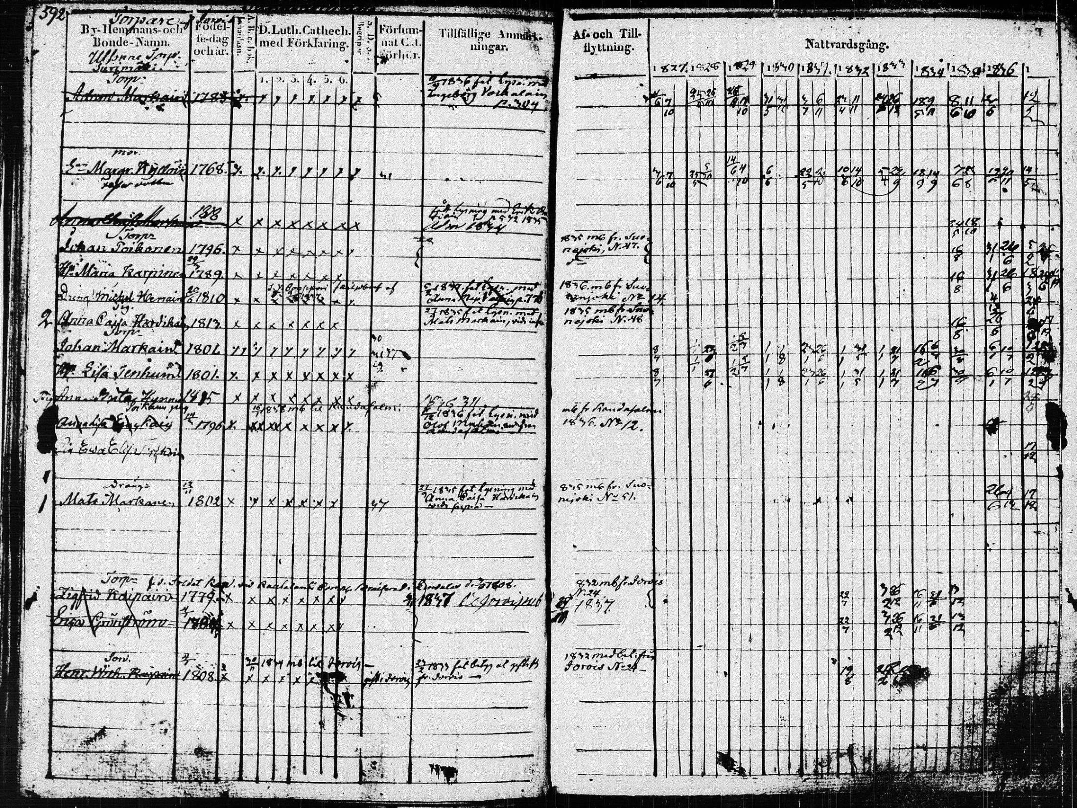 [ ../kirjat/Kirkonkirjat/pieksamaki/rippikirja_1827-1837_msrk_tk1415_ll/kuvat/196.jpg ]