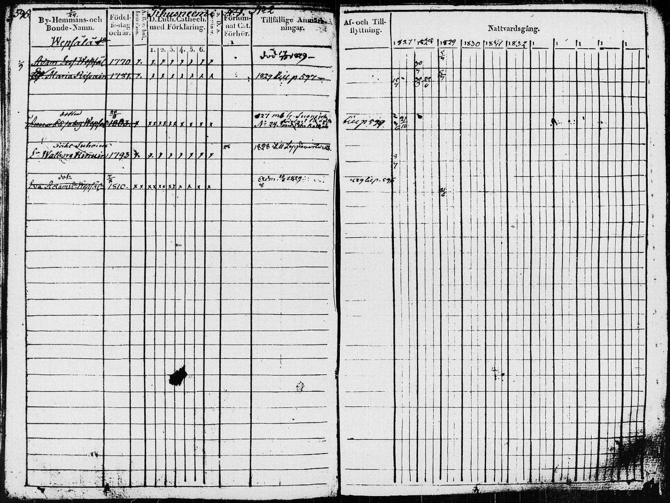 [ ../kirjat/Kirkonkirjat/pieksamaki/rippikirja_1827-1837_msrk_tk1415_ll/kuvat/200.jpg ]