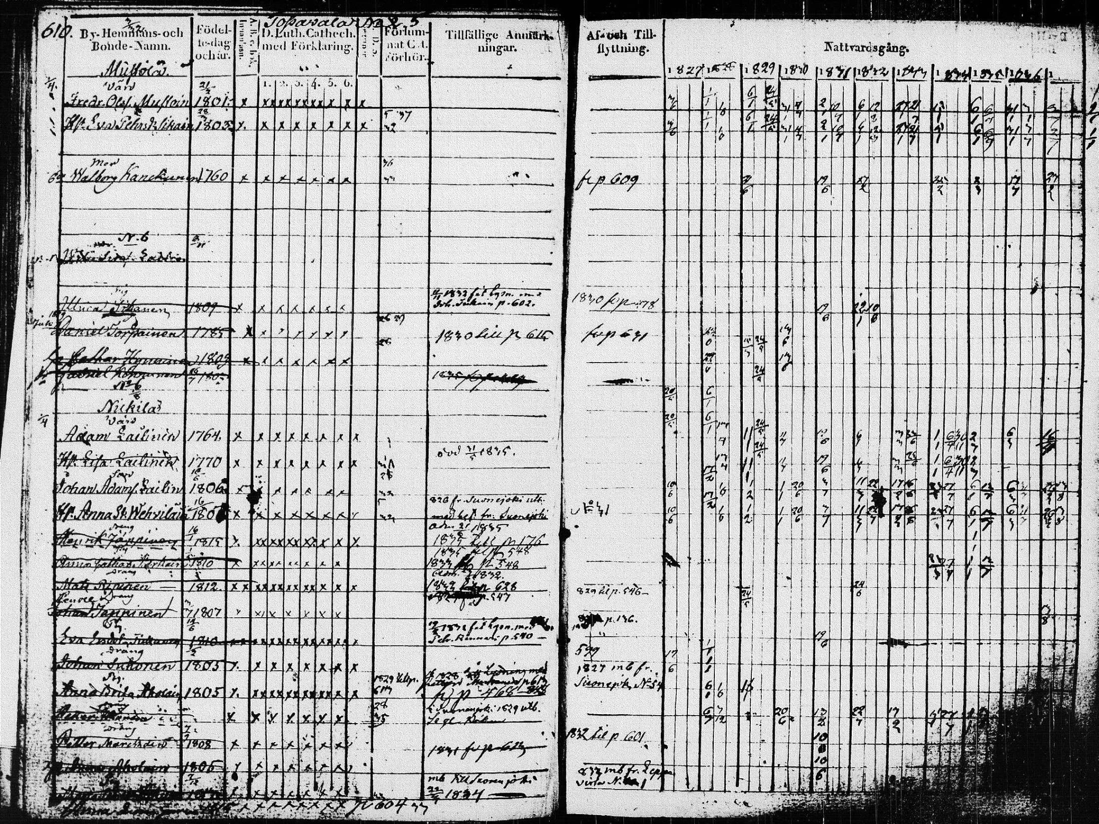 [ ../kirjat/Kirkonkirjat/pieksamaki/rippikirja_1827-1837_msrk_tk1415_ll/kuvat/214.jpg ]