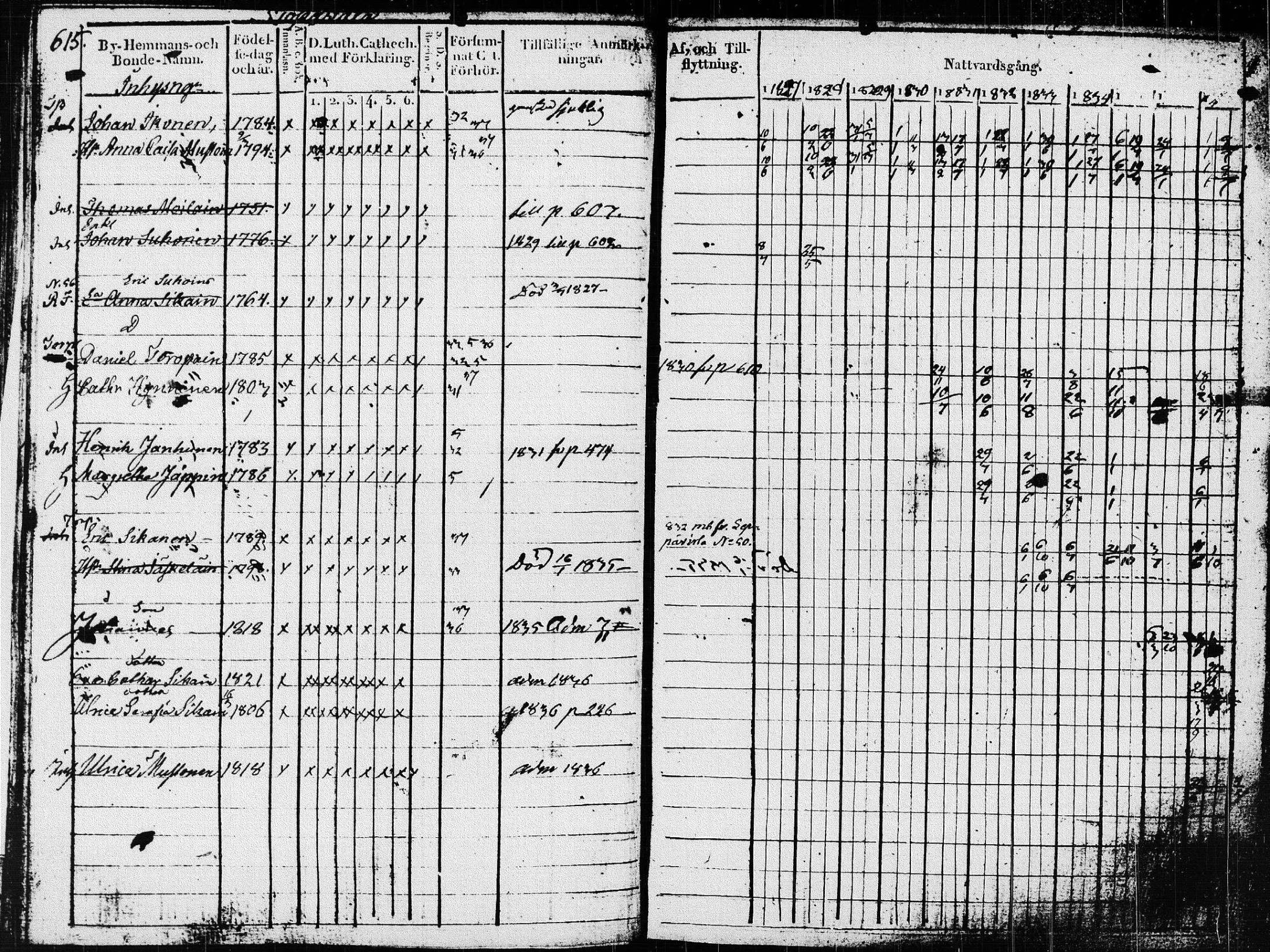 [ ../kirjat/Kirkonkirjat/pieksamaki/rippikirja_1827-1837_msrk_tk1415_ll/kuvat/219.jpg ]