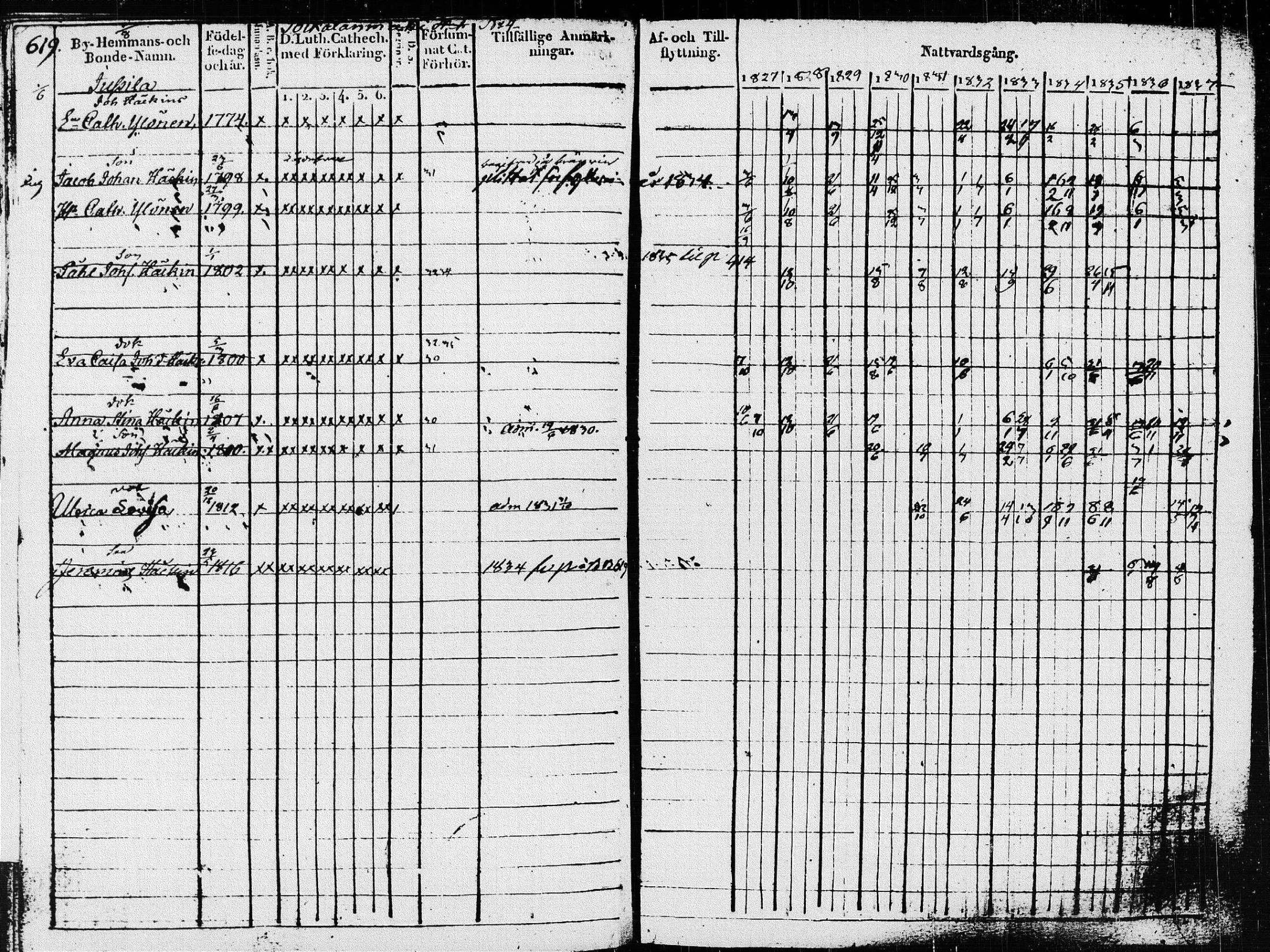 [ ../kirjat/Kirkonkirjat/pieksamaki/rippikirja_1827-1837_msrk_tk1415_ll/kuvat/223.jpg ]