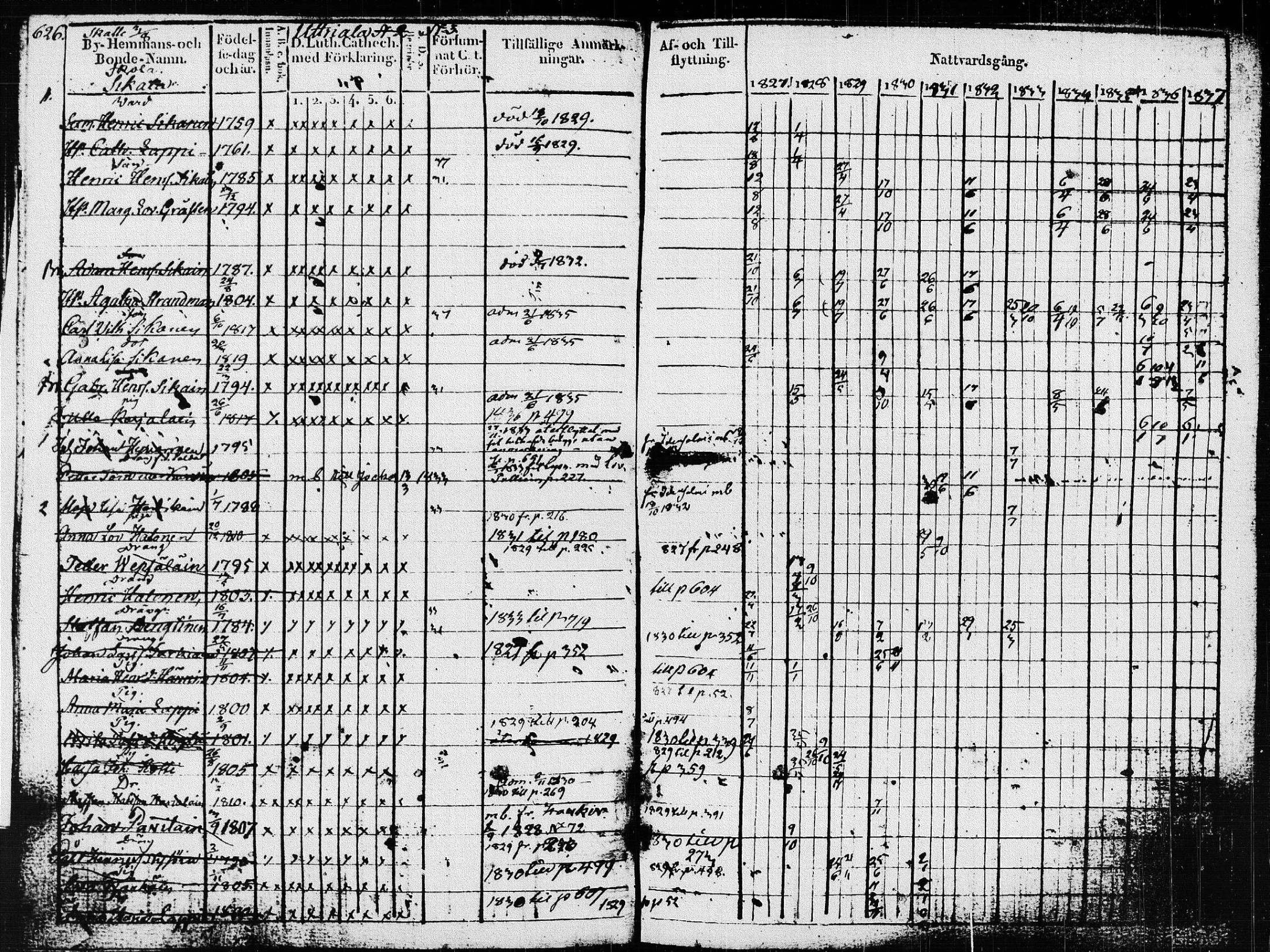 [ ../kirjat/Kirkonkirjat/pieksamaki/rippikirja_1827-1837_msrk_tk1415_ll/kuvat/230.jpg ]