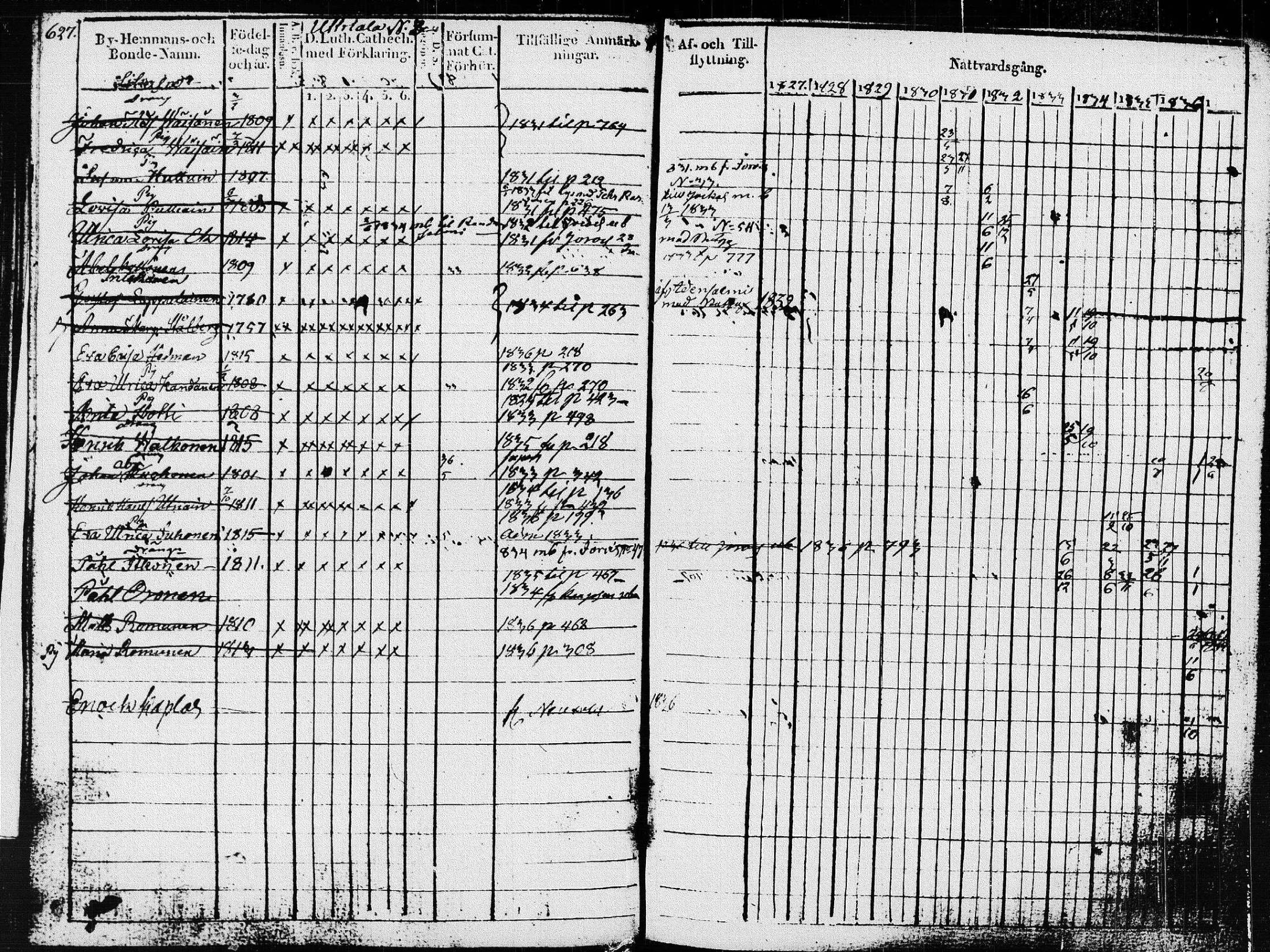 [ ../kirjat/Kirkonkirjat/pieksamaki/rippikirja_1827-1837_msrk_tk1415_ll/kuvat/231.jpg ]