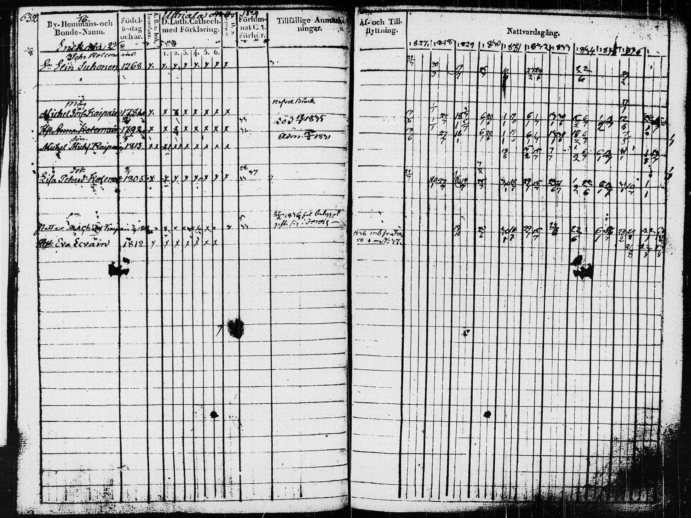 [ ../kirjat/Kirkonkirjat/pieksamaki/rippikirja_1827-1837_msrk_tk1415_ll/kuvat/236.jpg ]
