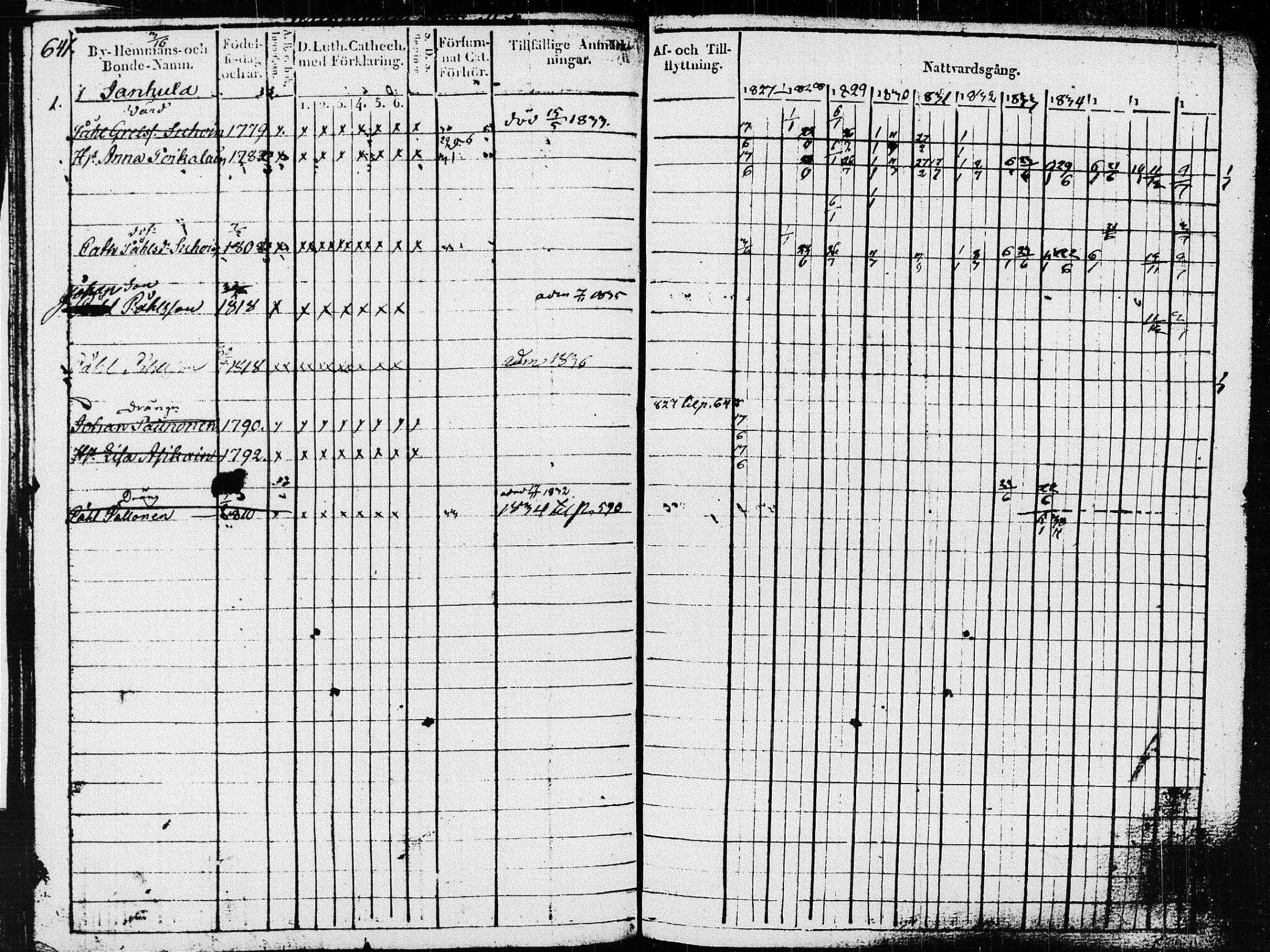 [ ../kirjat/Kirkonkirjat/pieksamaki/rippikirja_1827-1837_msrk_tk1415_ll/kuvat/245.jpg ]