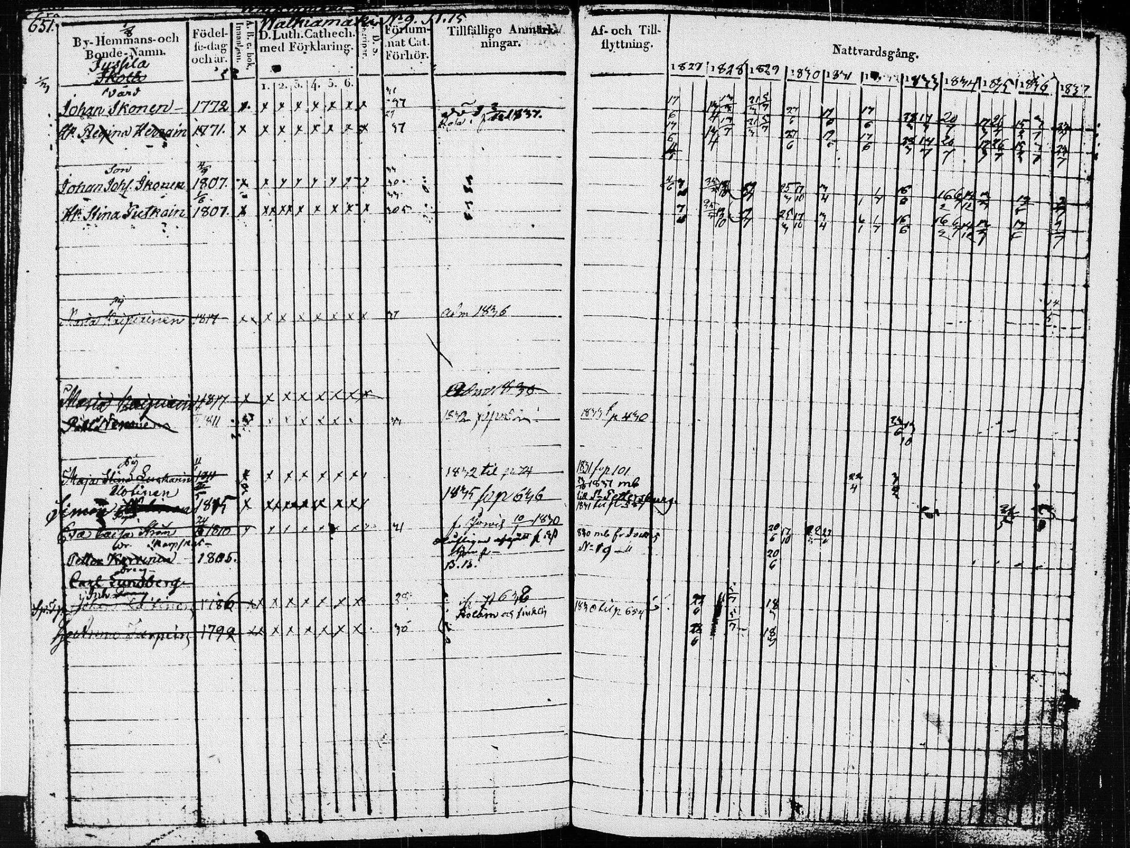 [ ../kirjat/Kirkonkirjat/pieksamaki/rippikirja_1827-1837_msrk_tk1415_ll/kuvat/255.jpg ]