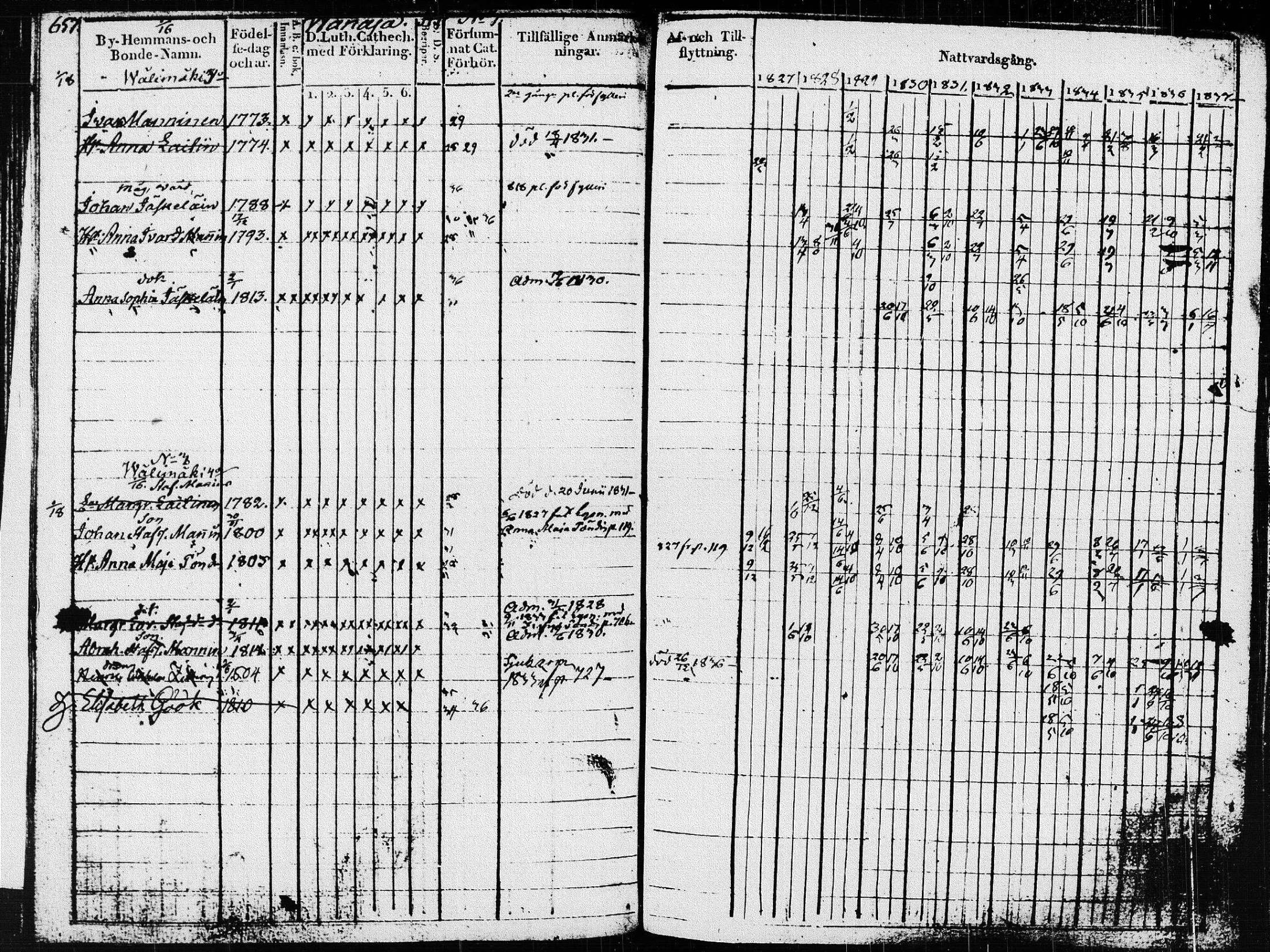 [ ../kirjat/Kirkonkirjat/pieksamaki/rippikirja_1827-1837_msrk_tk1415_ll/kuvat/261.jpg ]