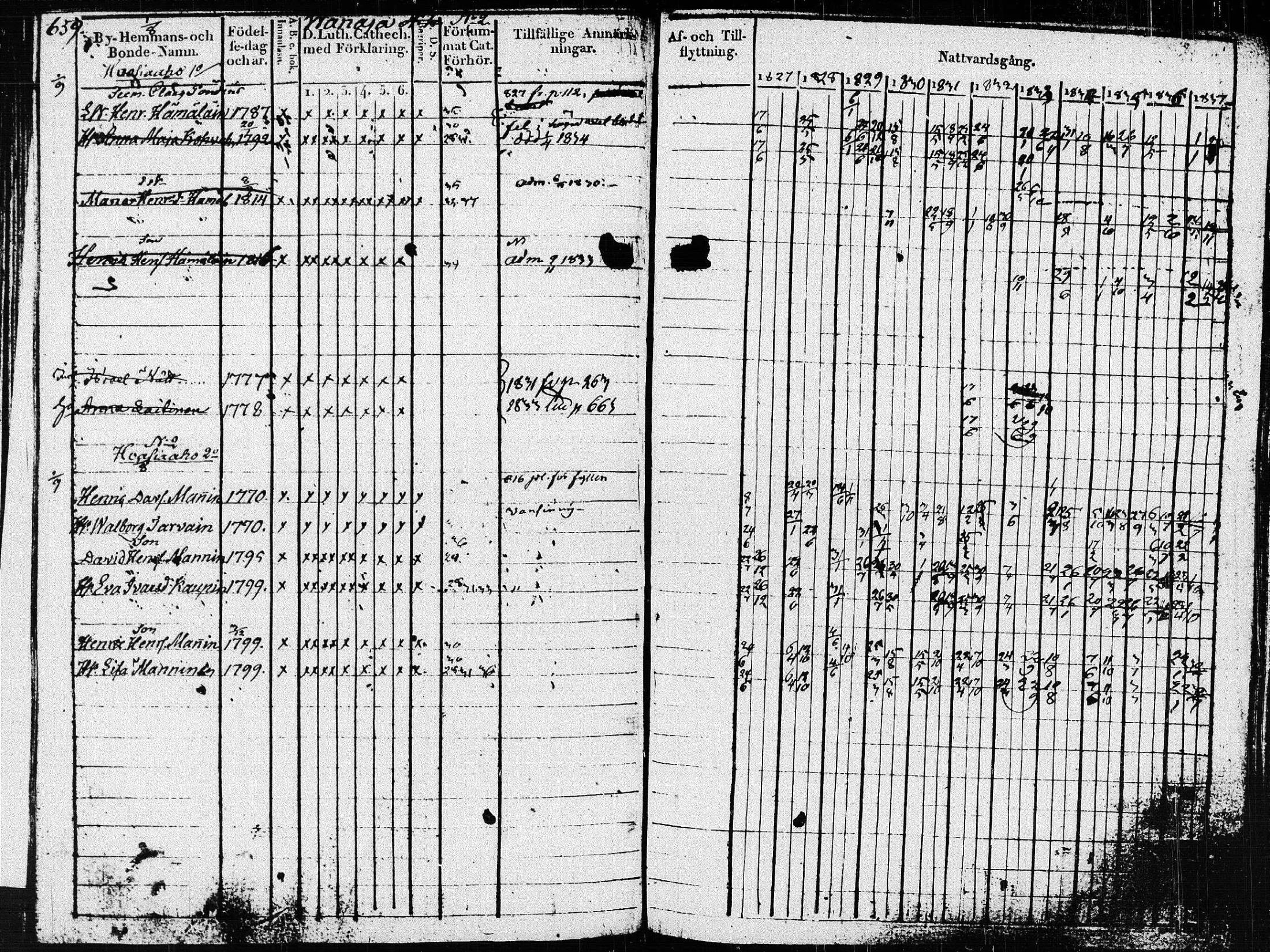 [ ../kirjat/Kirkonkirjat/pieksamaki/rippikirja_1827-1837_msrk_tk1415_ll/kuvat/263.jpg ]