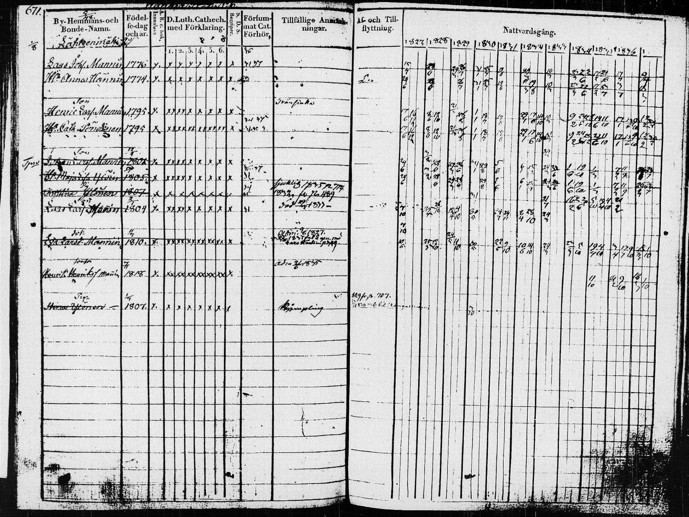 [ ../kirjat/Kirkonkirjat/pieksamaki/rippikirja_1827-1837_msrk_tk1415_ll/kuvat/275.jpg ]