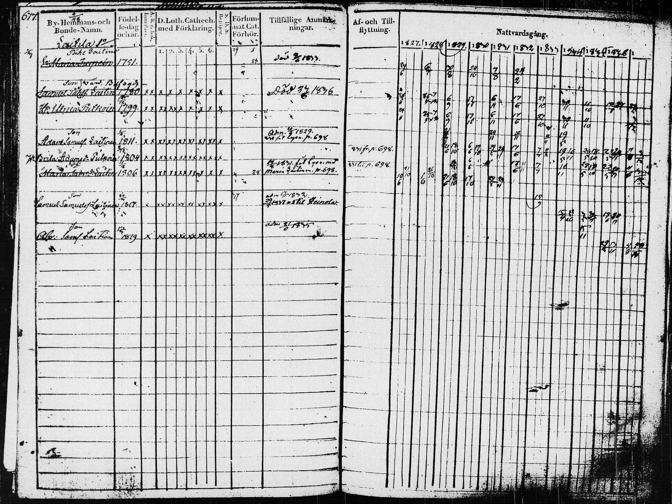 [ ../kirjat/Kirkonkirjat/pieksamaki/rippikirja_1827-1837_msrk_tk1415_ll/kuvat/281.jpg ]