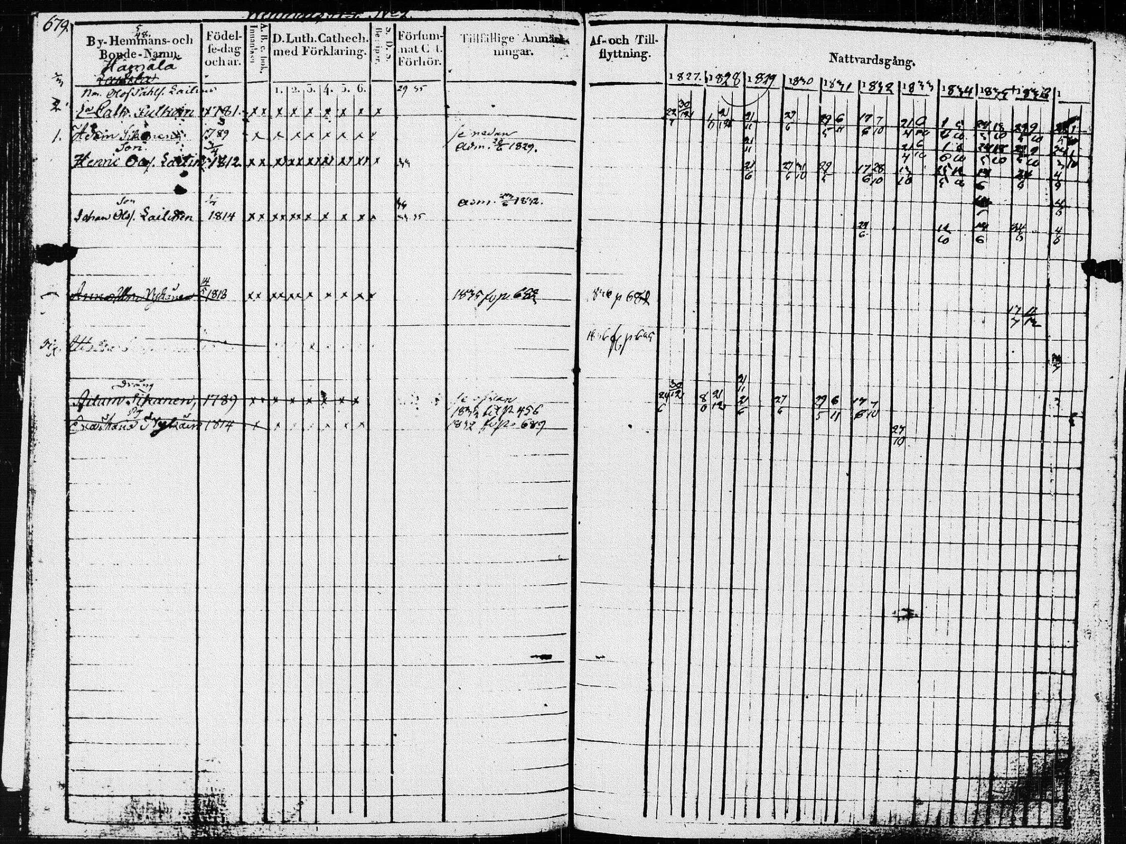 [ ../kirjat/Kirkonkirjat/pieksamaki/rippikirja_1827-1837_msrk_tk1415_ll/kuvat/283.jpg ]