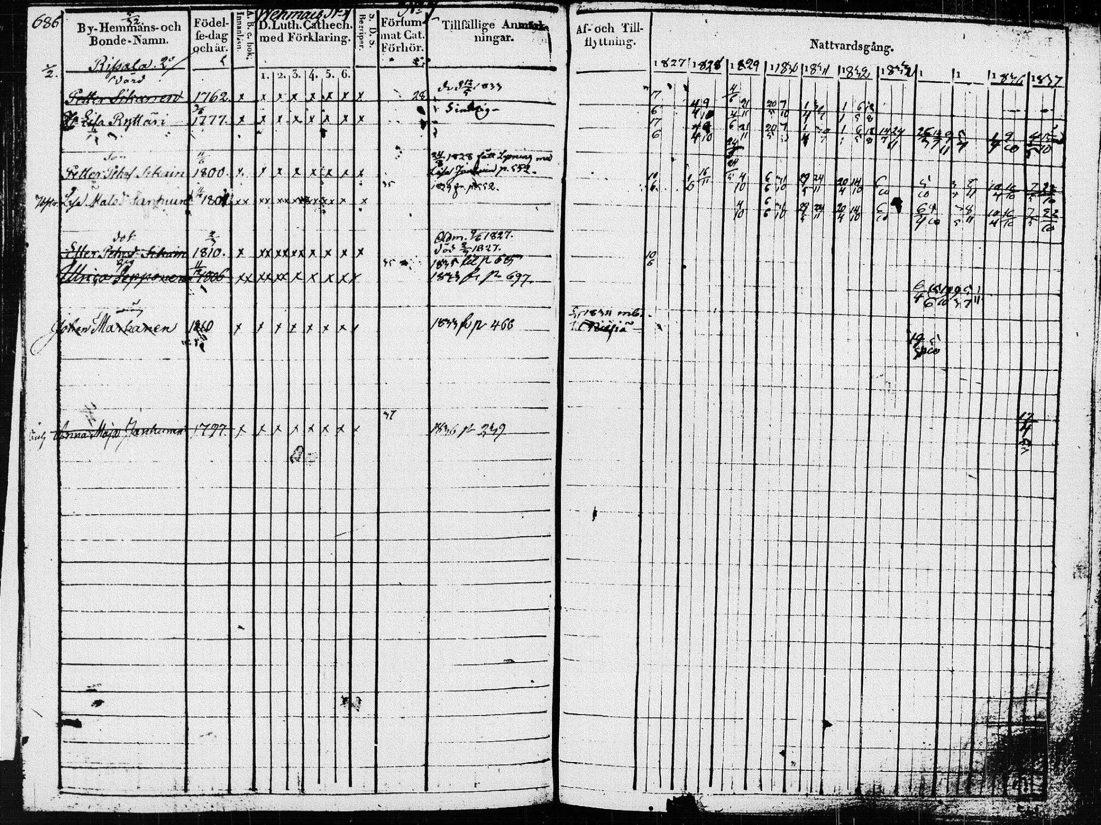 [ ../kirjat/Kirkonkirjat/pieksamaki/rippikirja_1827-1837_msrk_tk1415_ll/kuvat/290.jpg ]