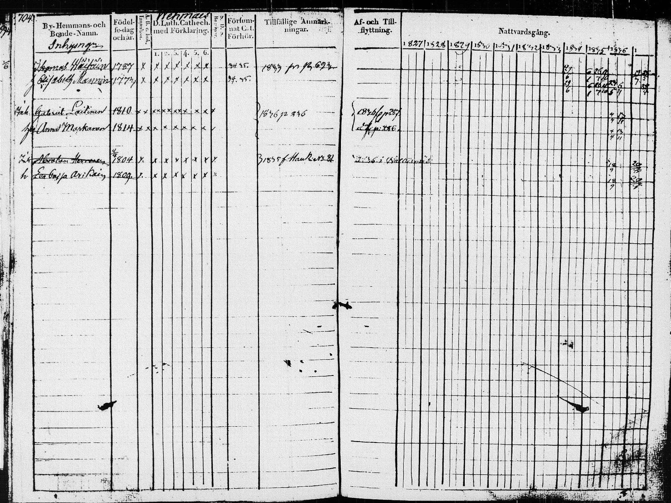 [ ../kirjat/Kirkonkirjat/pieksamaki/rippikirja_1827-1837_msrk_tk1415_ll/kuvat/308.jpg ]