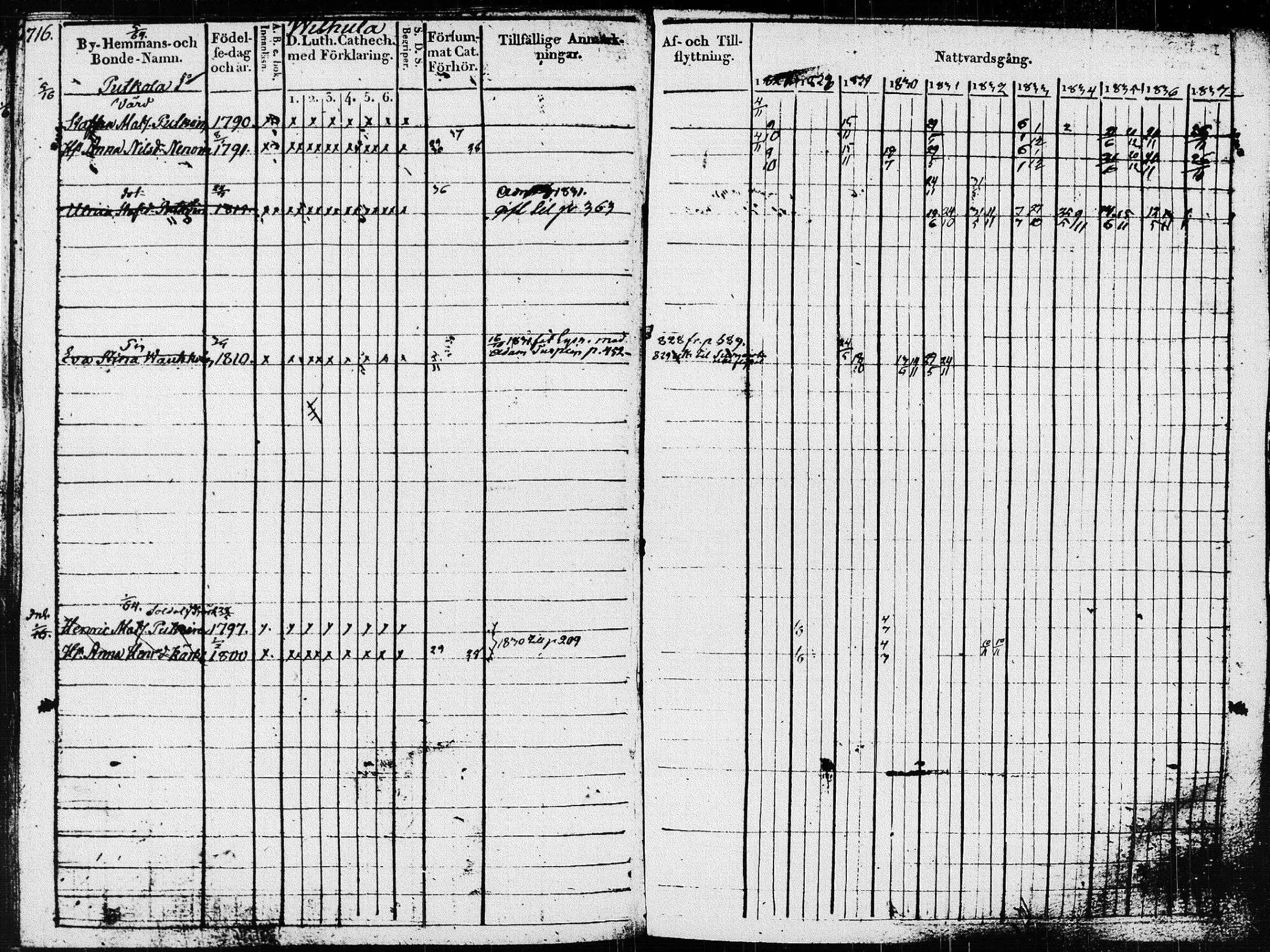 [ ../kirjat/Kirkonkirjat/pieksamaki/rippikirja_1827-1837_msrk_tk1415_ll/kuvat/320.jpg ]