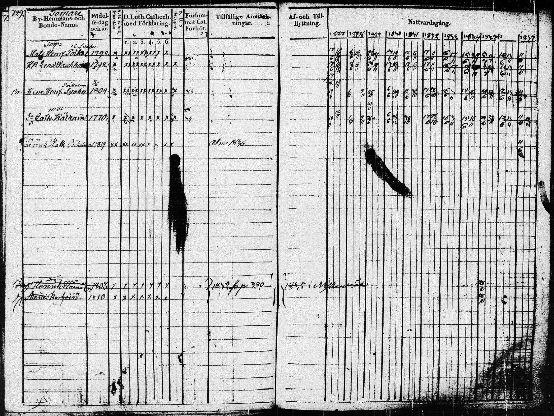 [ ../kirjat/Kirkonkirjat/pieksamaki/rippikirja_1827-1837_msrk_tk1415_ll/kuvat/333.jpg ]
